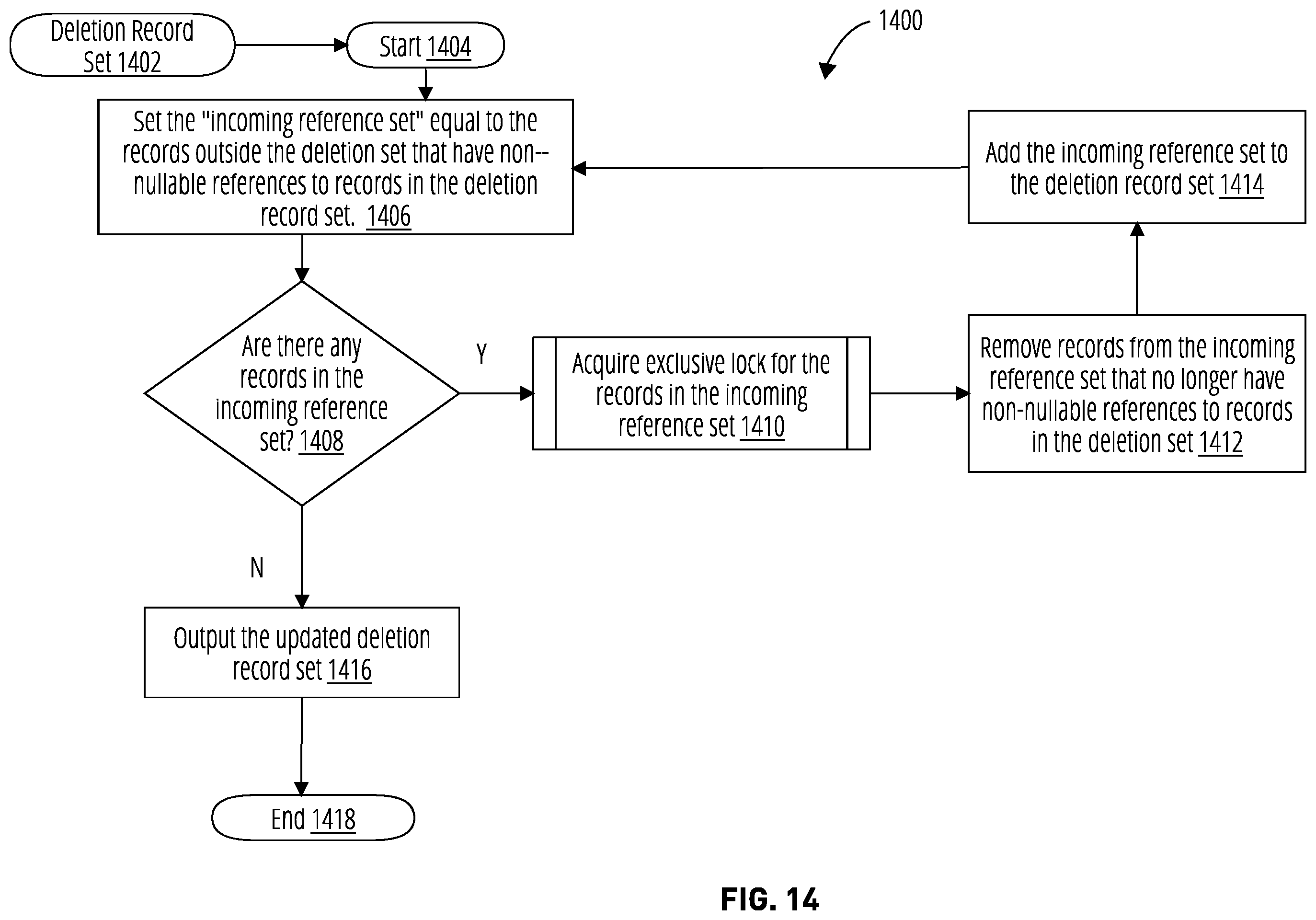 Patent US12367189 Figure 12 – Systems and methods for efficient bulk data deletion
