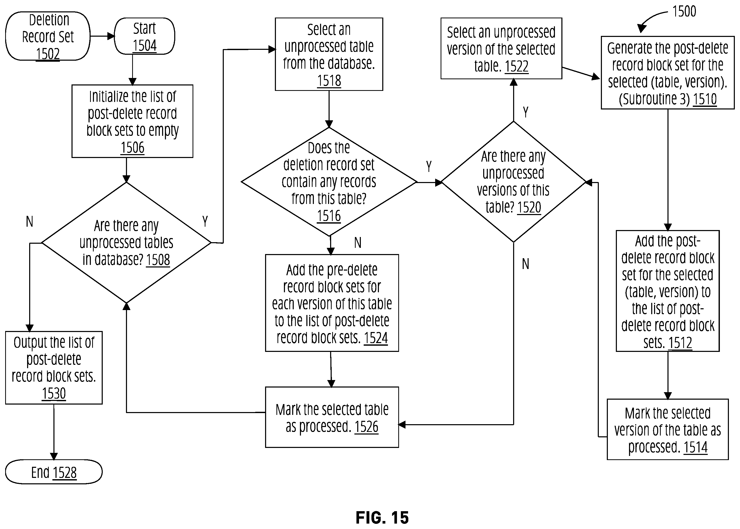 Patent US12367189 Figure 13 – Systems and methods for efficient bulk data deletion