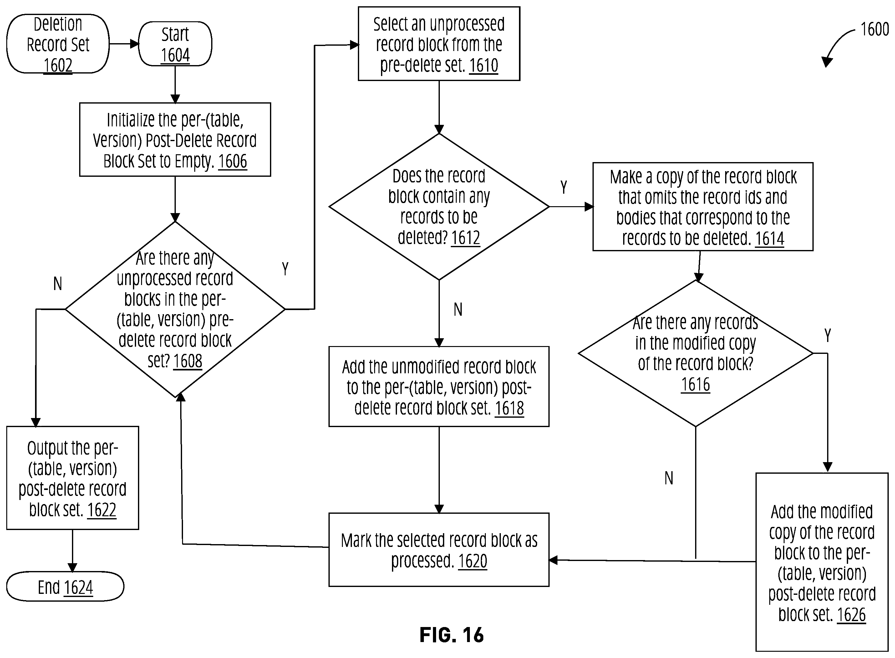 Patent US12367189 Figure 14 – Systems and methods for efficient bulk data deletion