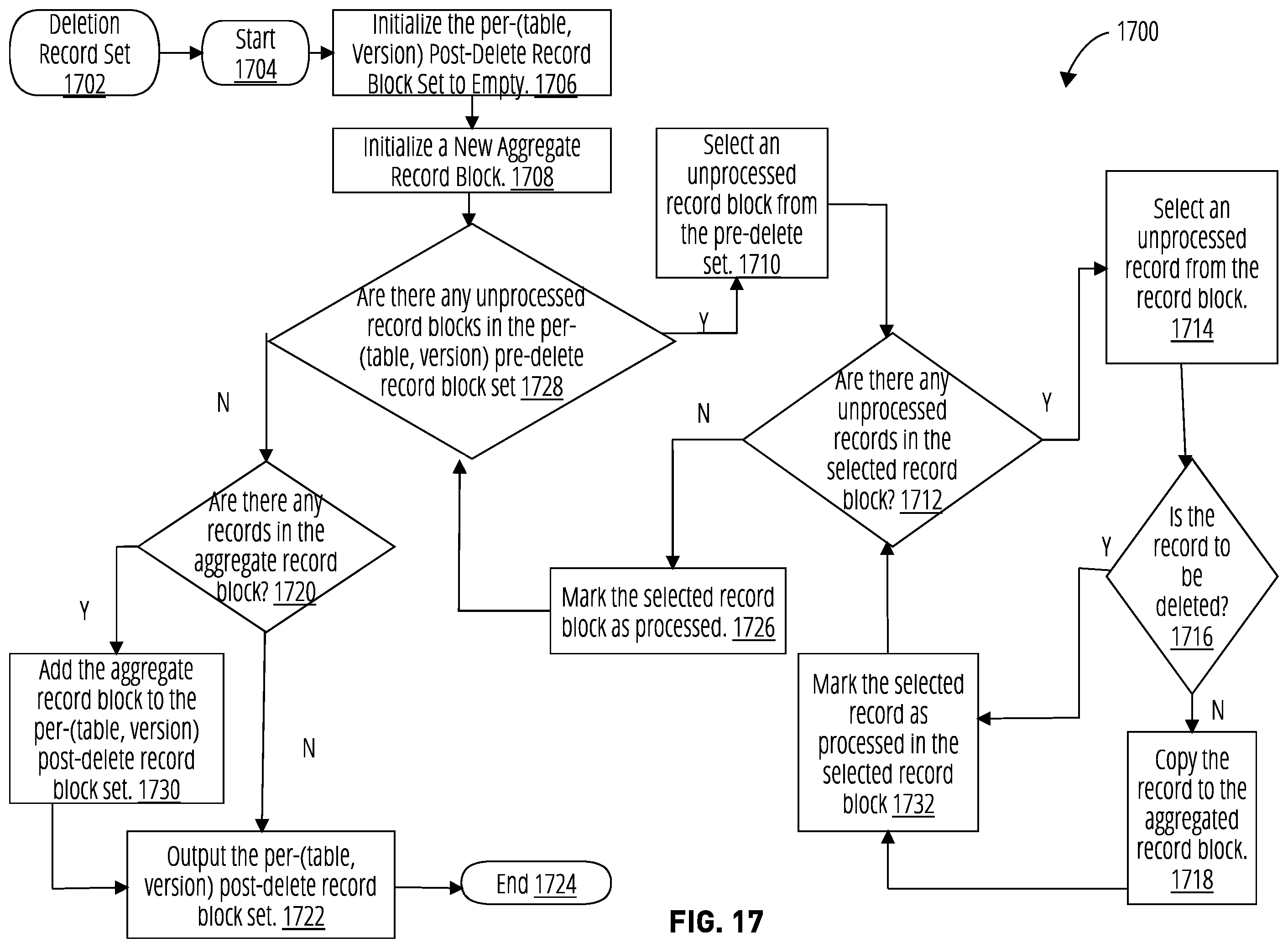 Patent US12367189 Figure 15 – Systems and methods for efficient bulk data deletion
