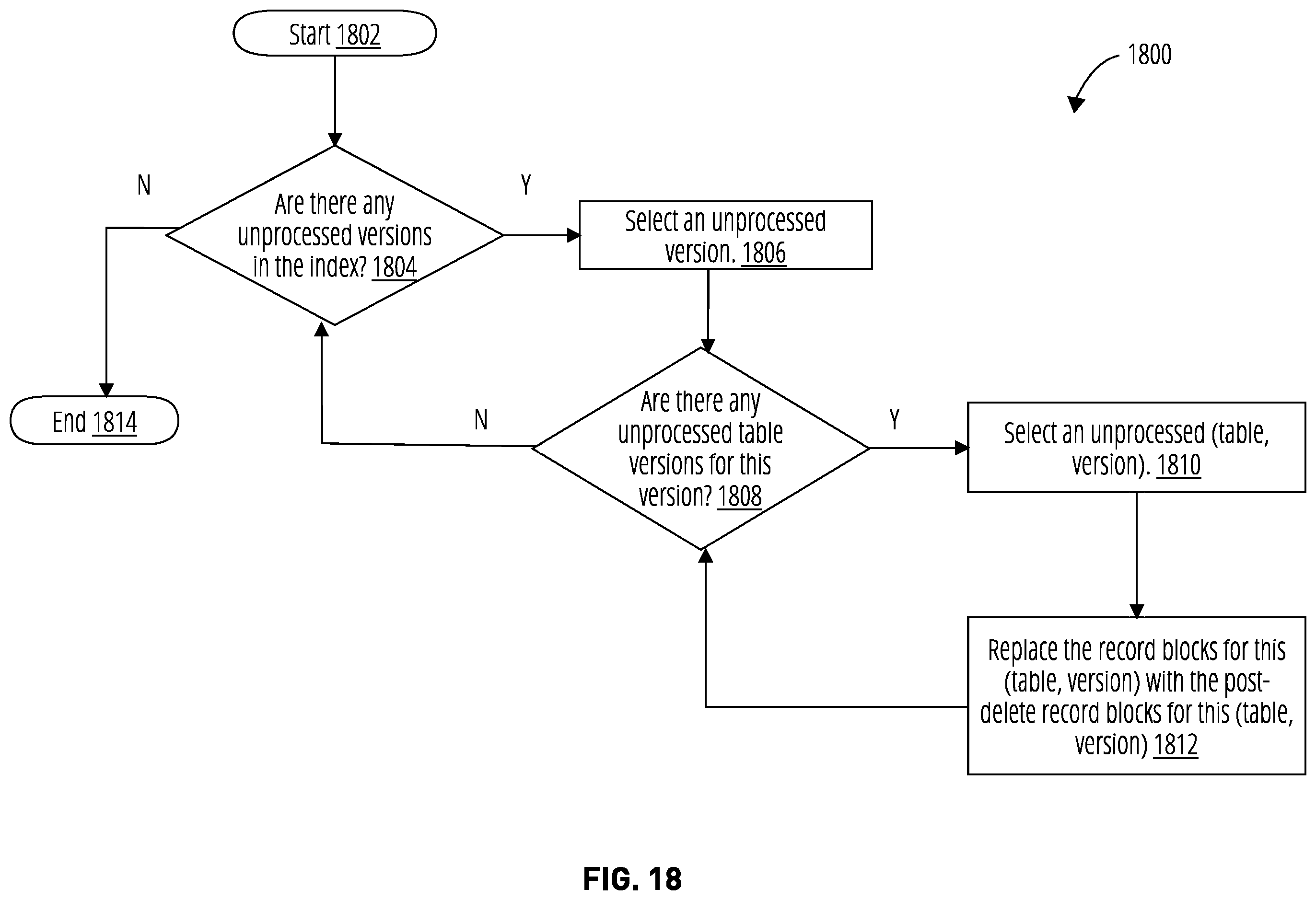 Patent US12367189 Figure 16 – Systems and methods for efficient bulk data deletion