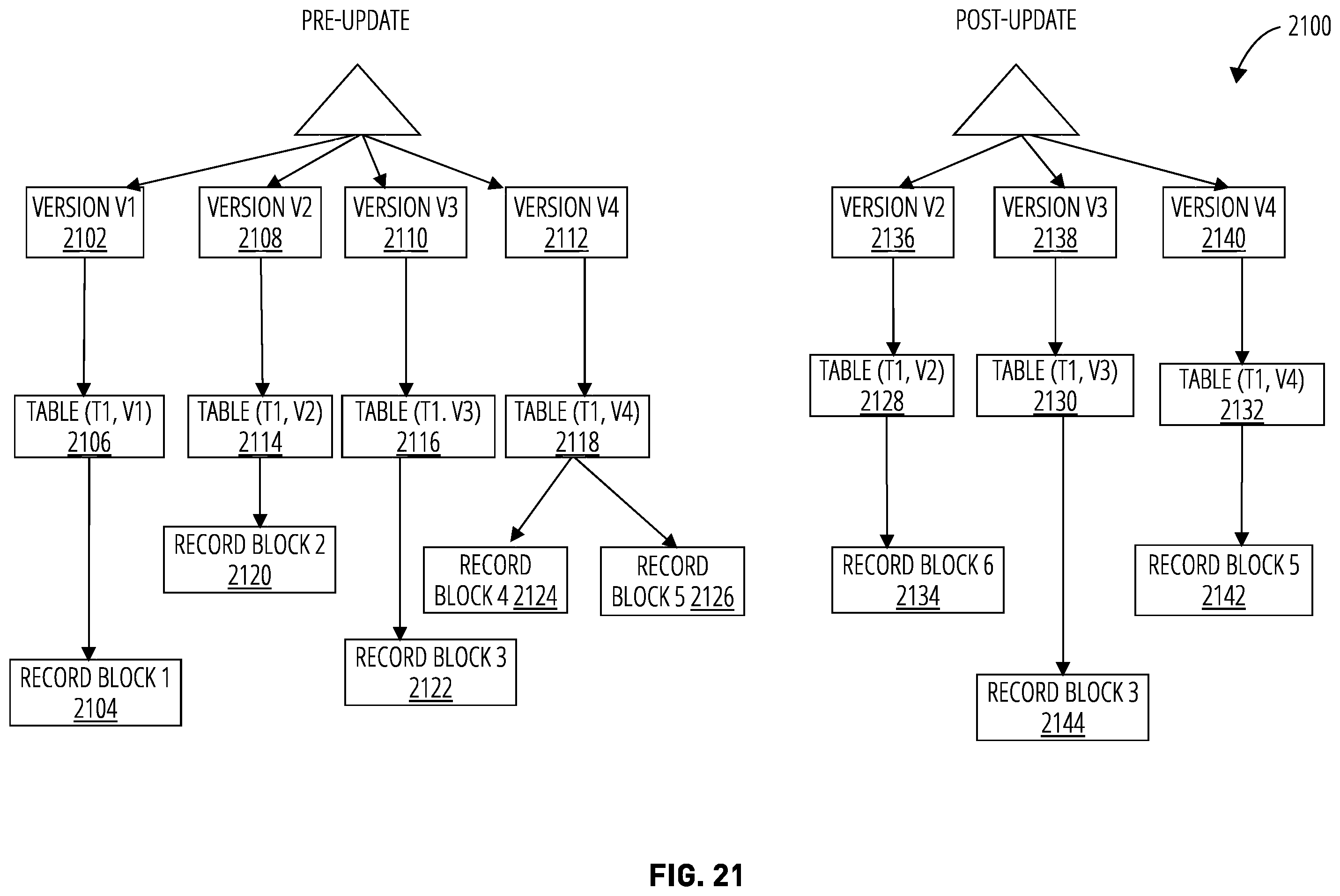 Patent US12367189 Figure 19 – Systems and methods for efficient bulk data deletion