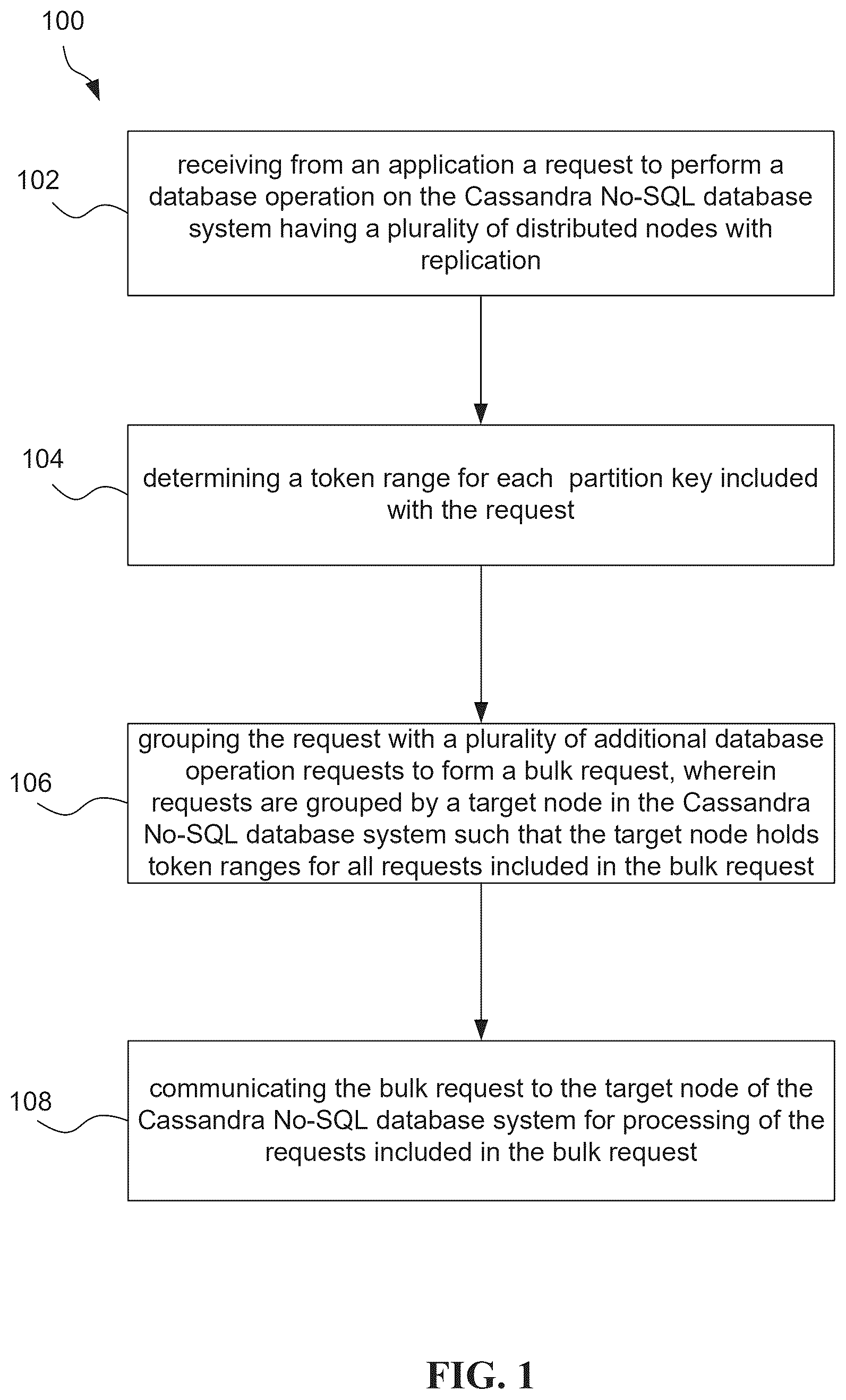 Patent US12367190 Figure 1 – System, method, and computer program for minimization of compute resources used in data processing over Cassandra type No-SQL database