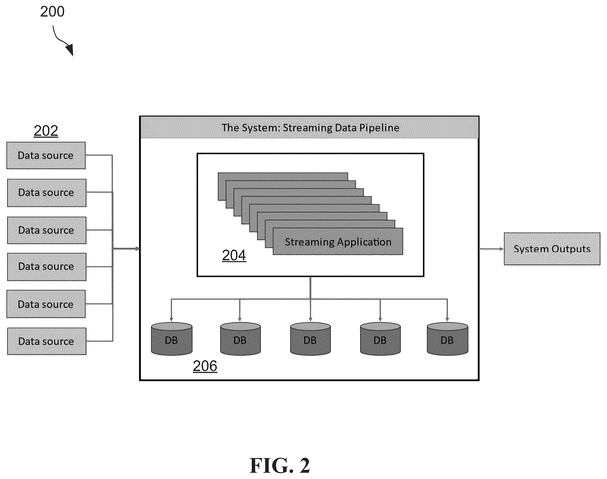 Patent US12367190 Figure 2 – System, method, and computer program for minimization of compute resources used in data processing over Cassandra type No-SQL database