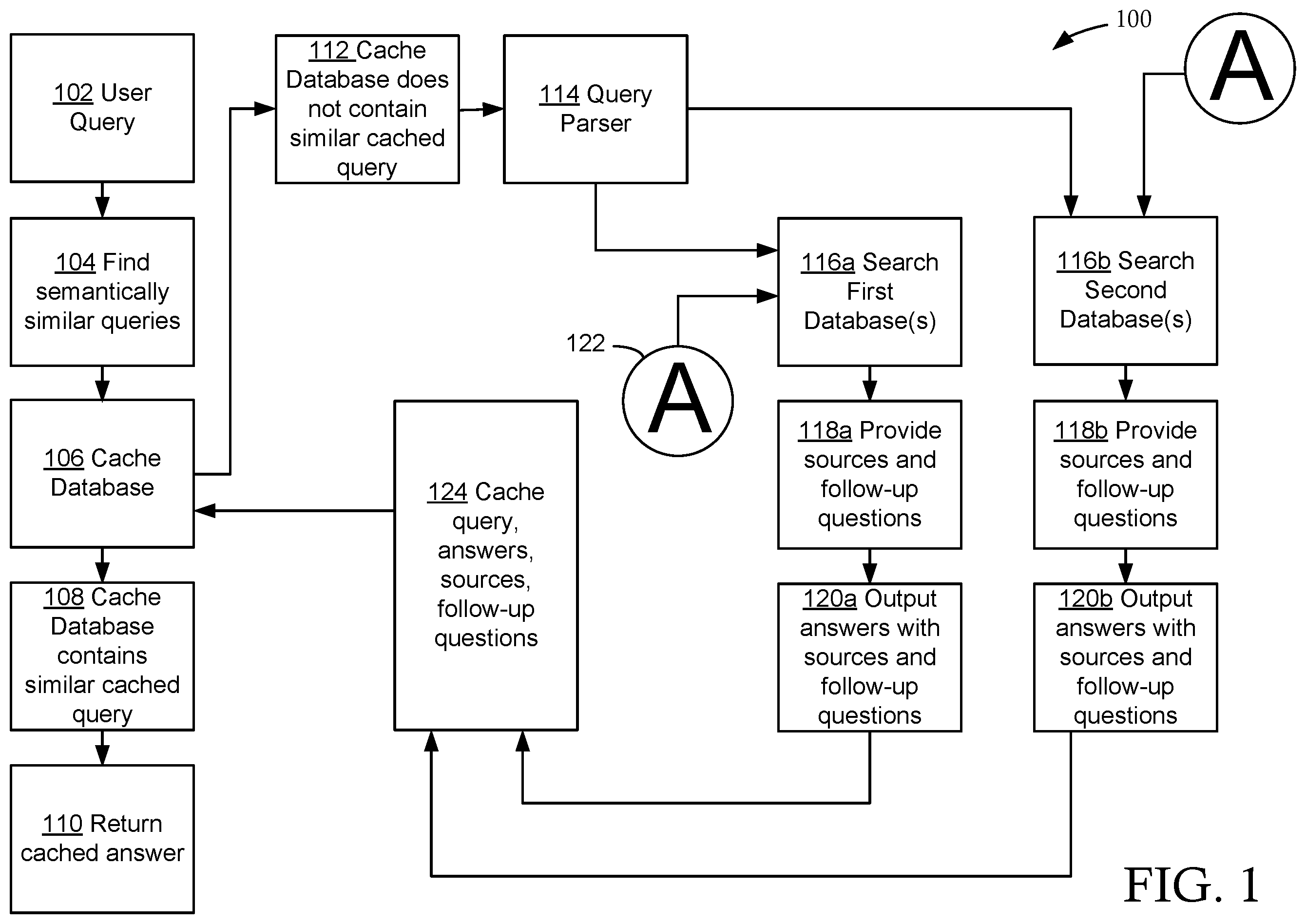 Patent US12367191 Figure 1 – Systems and methods for searching database structures using semantically and categorically similar queries