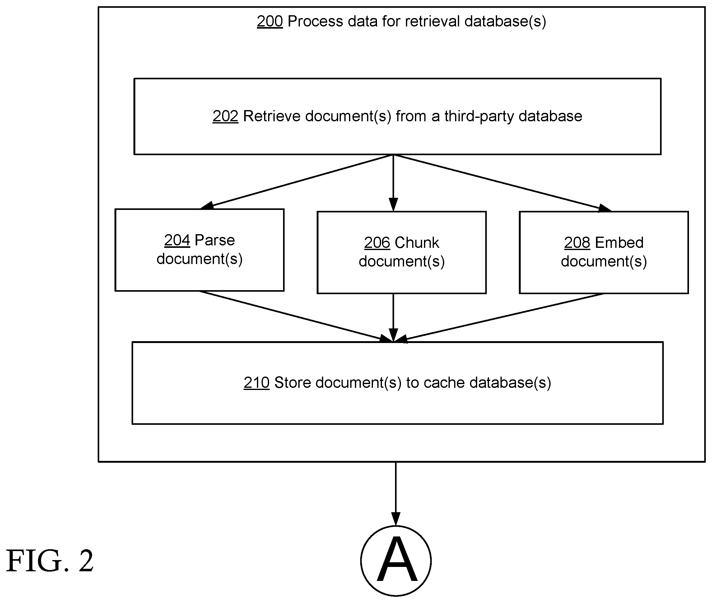Patent US12367191 Figure 2 – Systems and methods for searching database structures using semantically and categorically similar queries