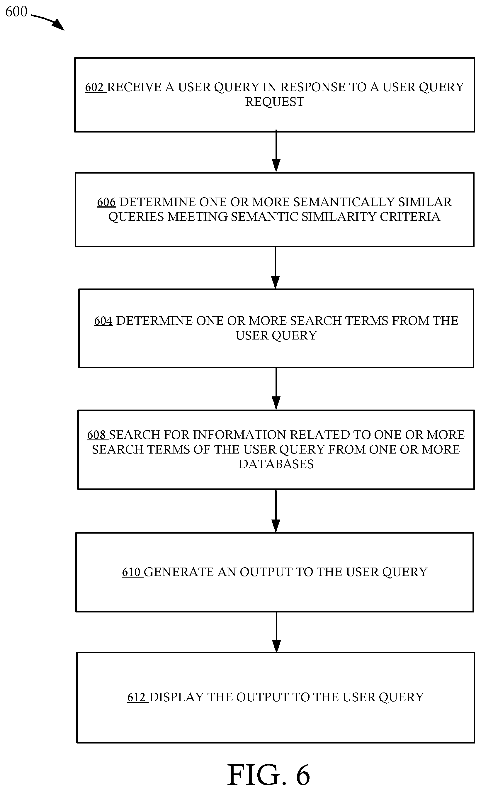 Patent US12367191 Figure 6 – Systems and methods for searching database structures using semantically and categorically similar queries