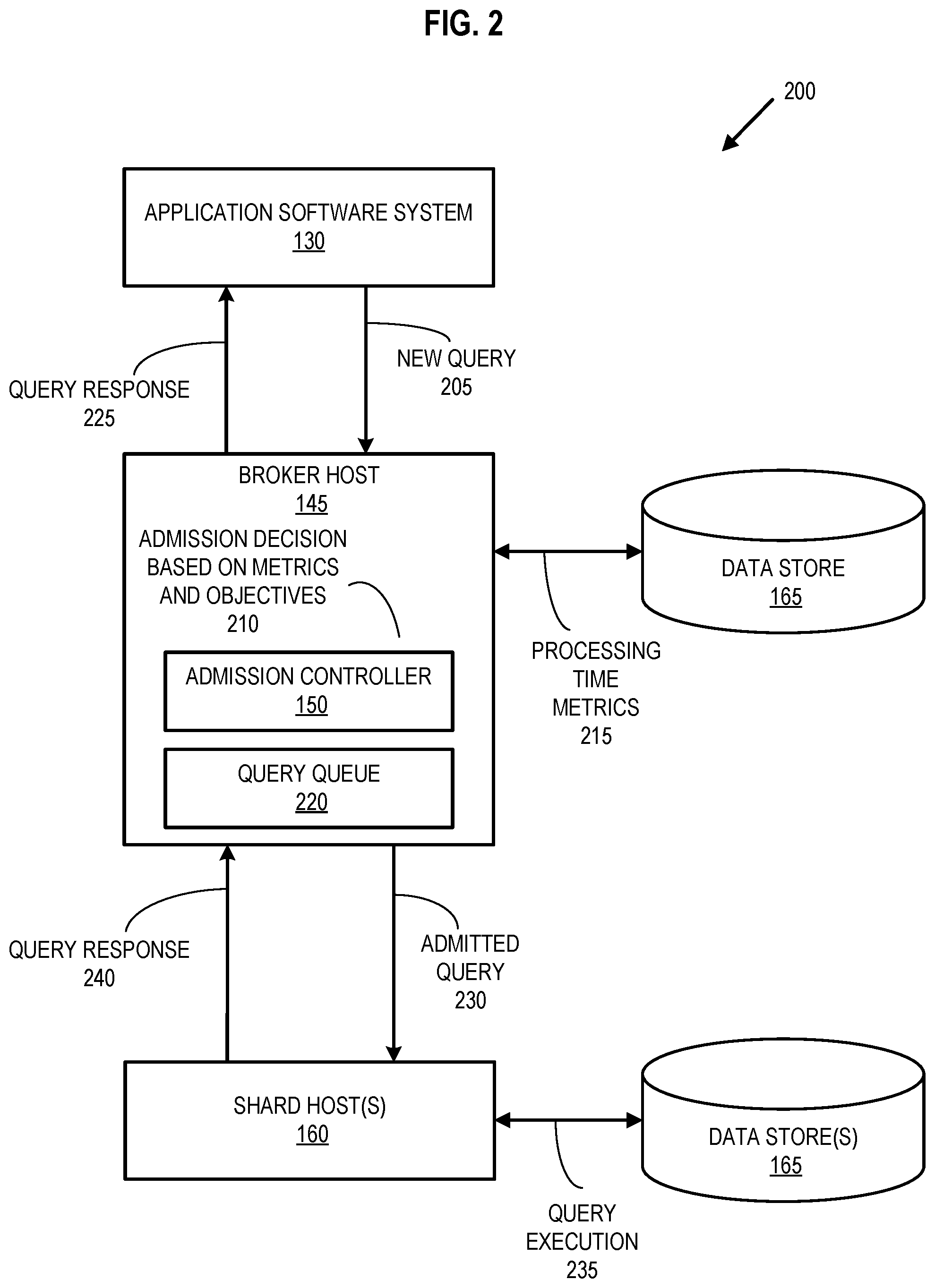 Patent US12367192 Figure 2 – Query admission control for online data systems based on response time objectives