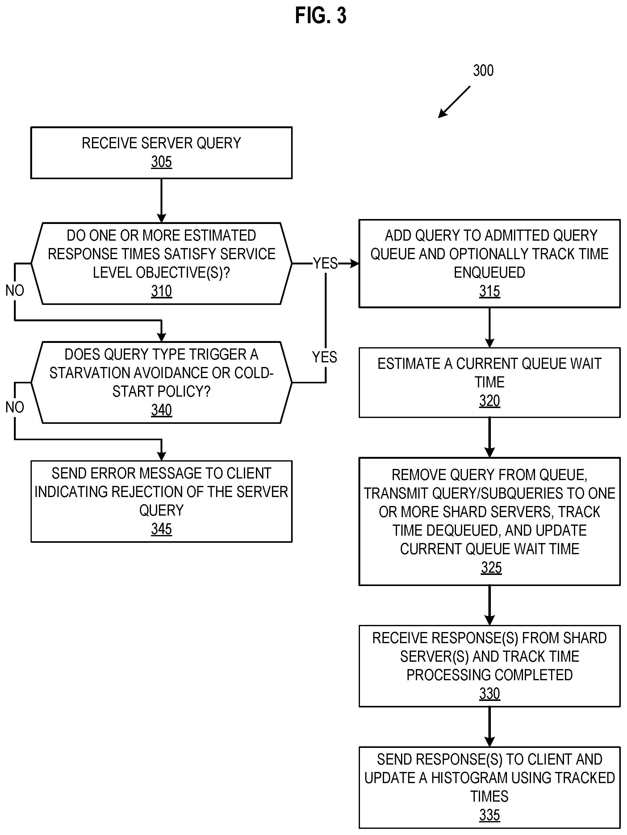 Patent US12367192 Figure 3 – Query admission control for online data systems based on response time objectives