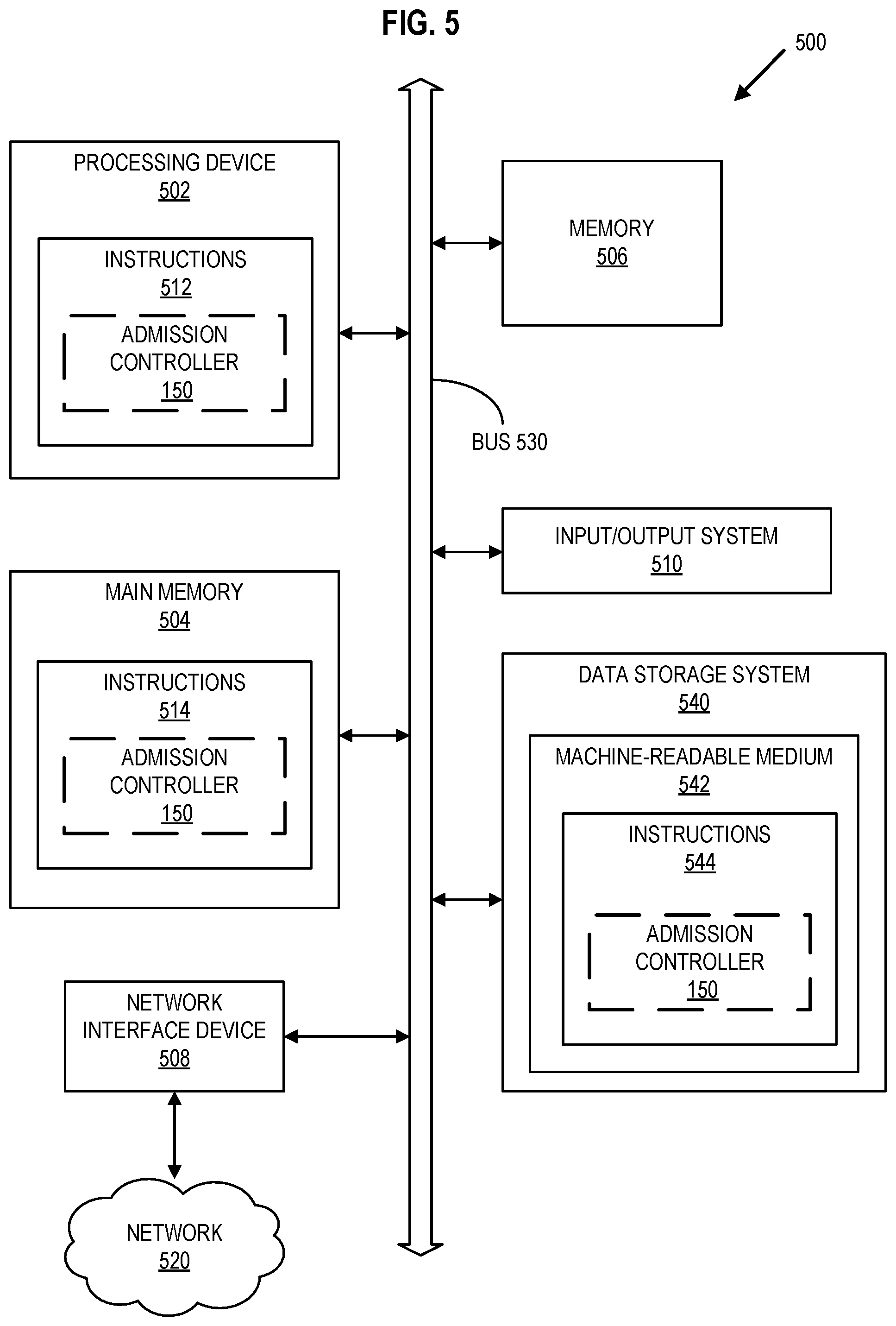 Patent US12367192 Figure 5 – Query admission control for online data systems based on response time objectives