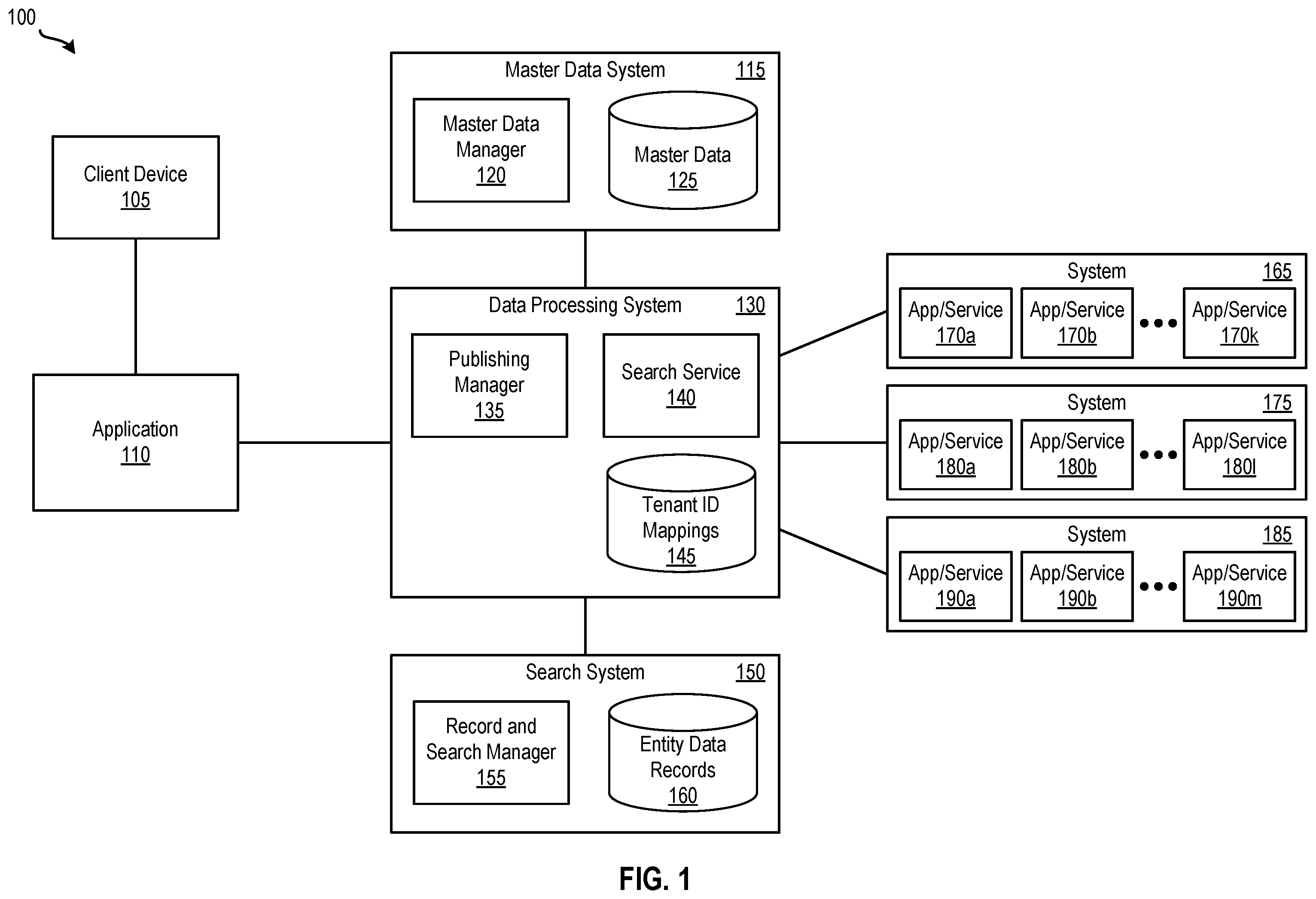 Patent US12367196 Figure 1 – Managing data for unified entity search