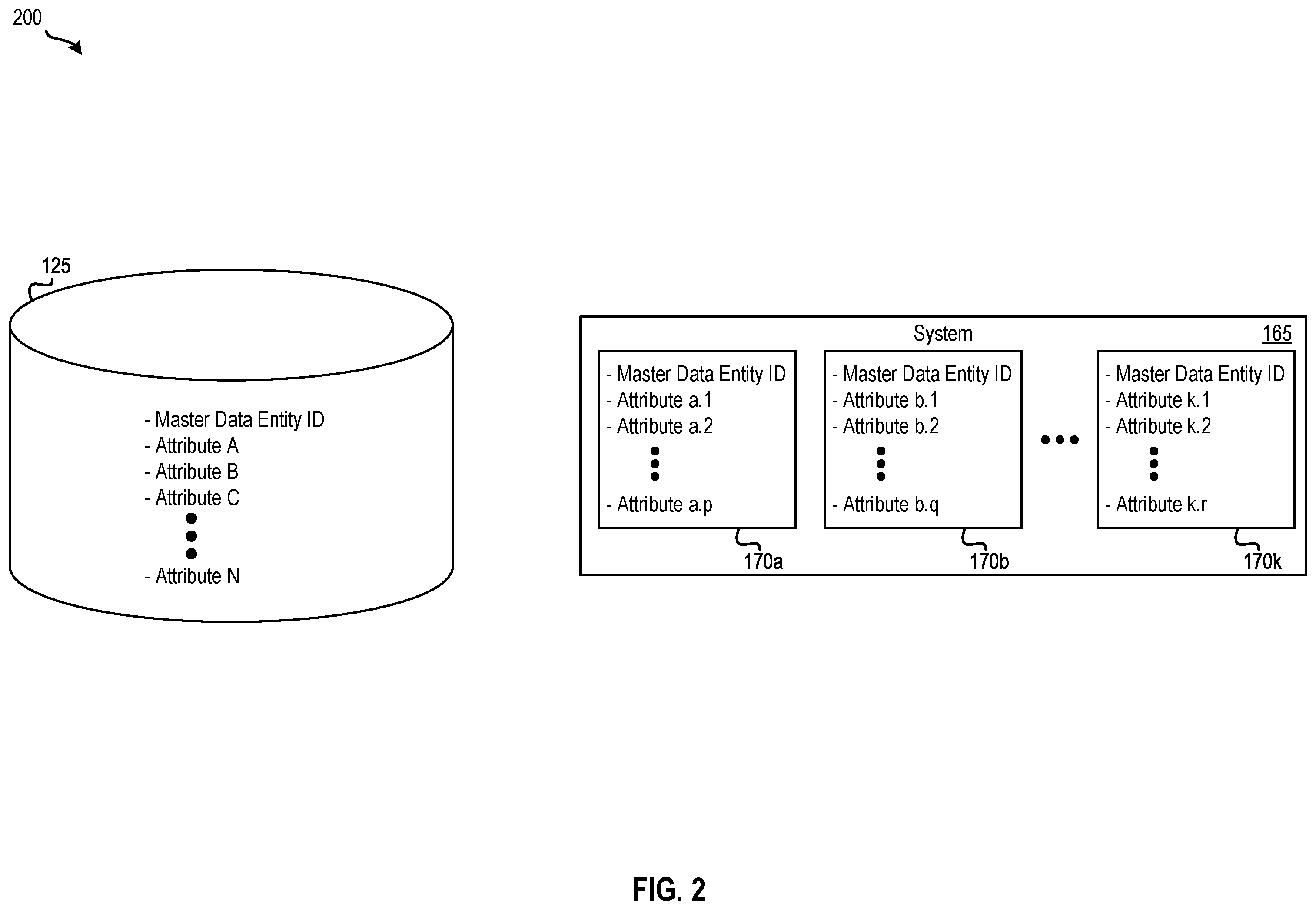 Patent US12367196 Figure 2 – Managing data for unified entity search