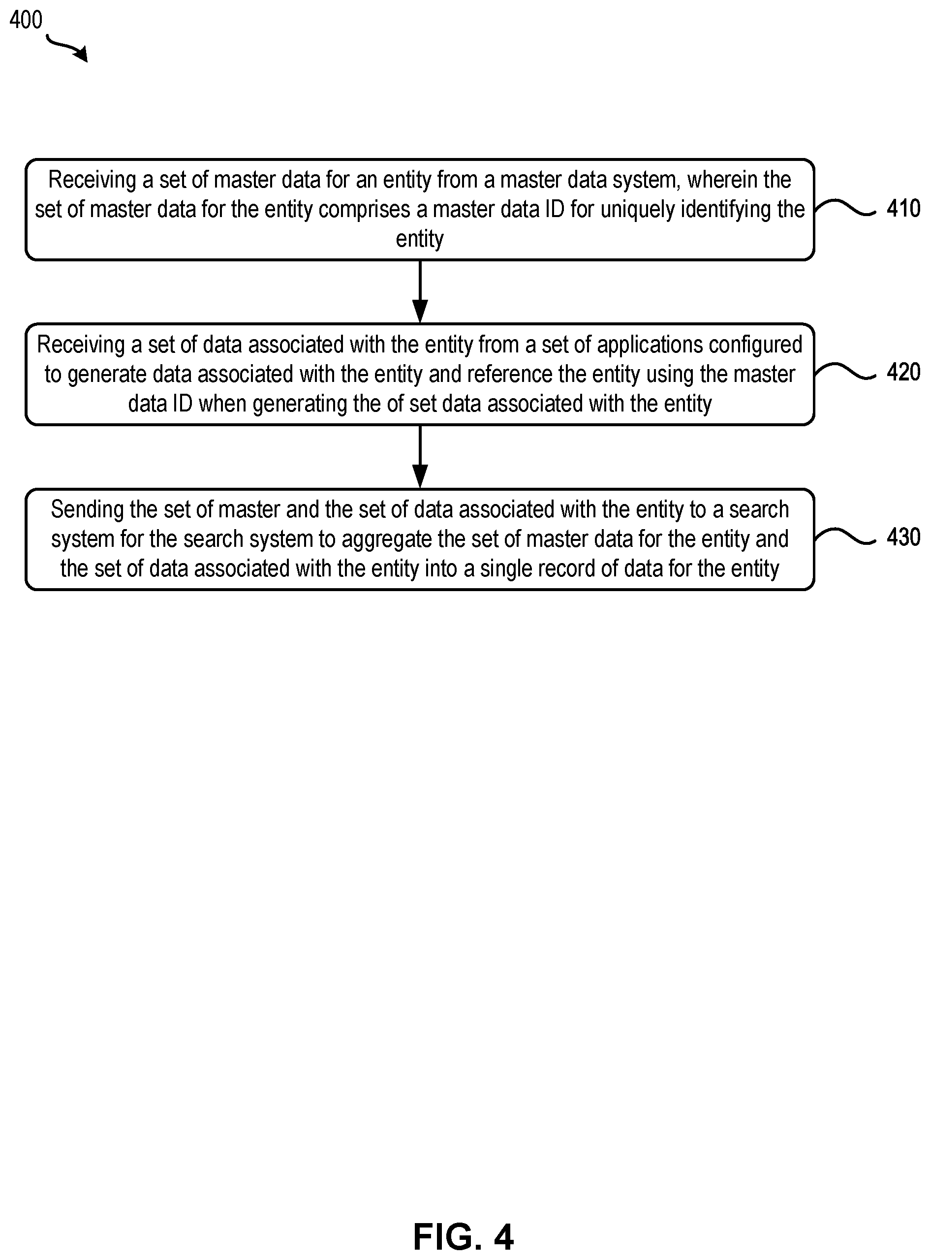 Patent US12367196 Figure 6 – Managing data for unified entity search