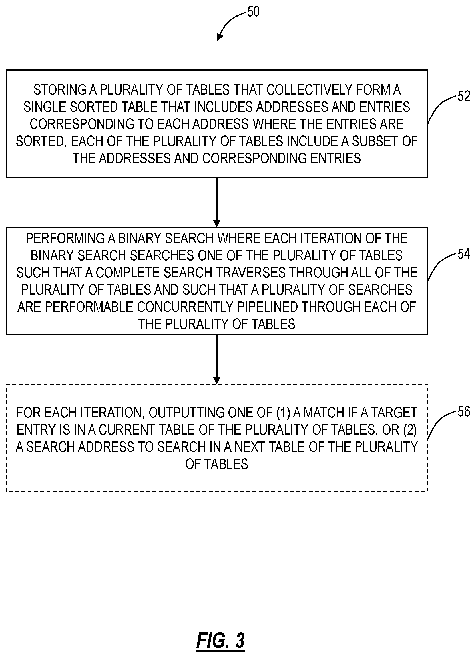 Patent US12367197 Figure 3 – Pipelining a binary search algorithm of a sorted table