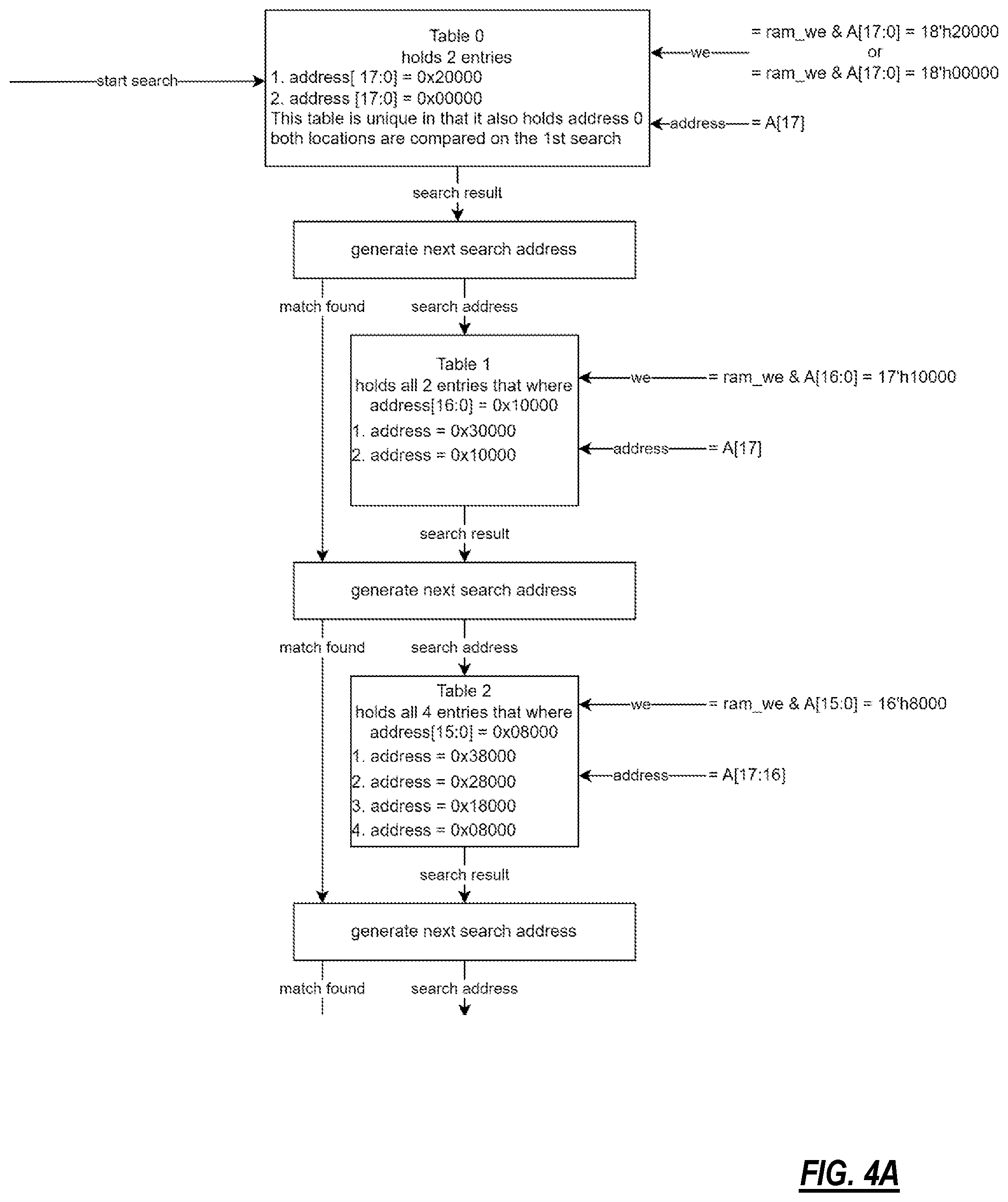 Patent US12367197 Figure 4 – Pipelining a binary search algorithm of a sorted table