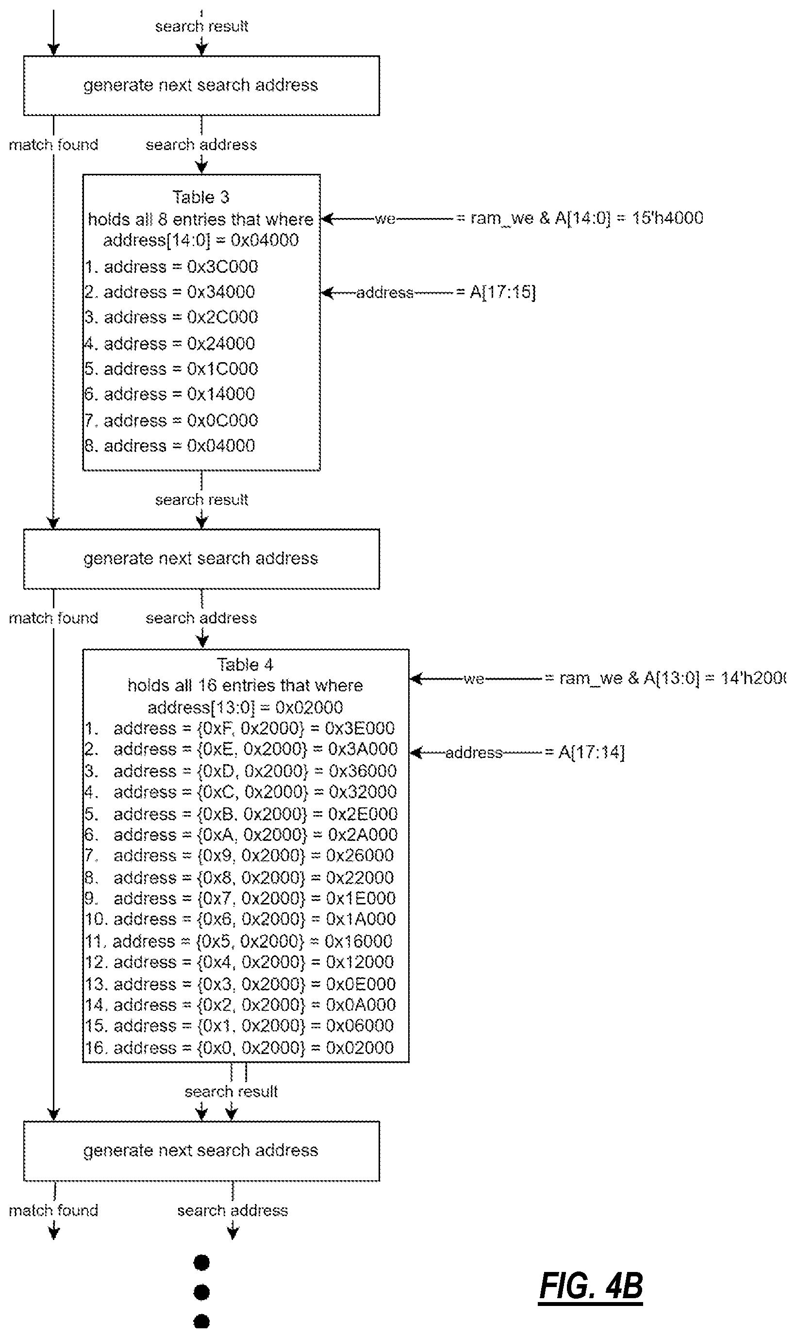 Patent US12367197 Figure 5 – Pipelining a binary search algorithm of a sorted table