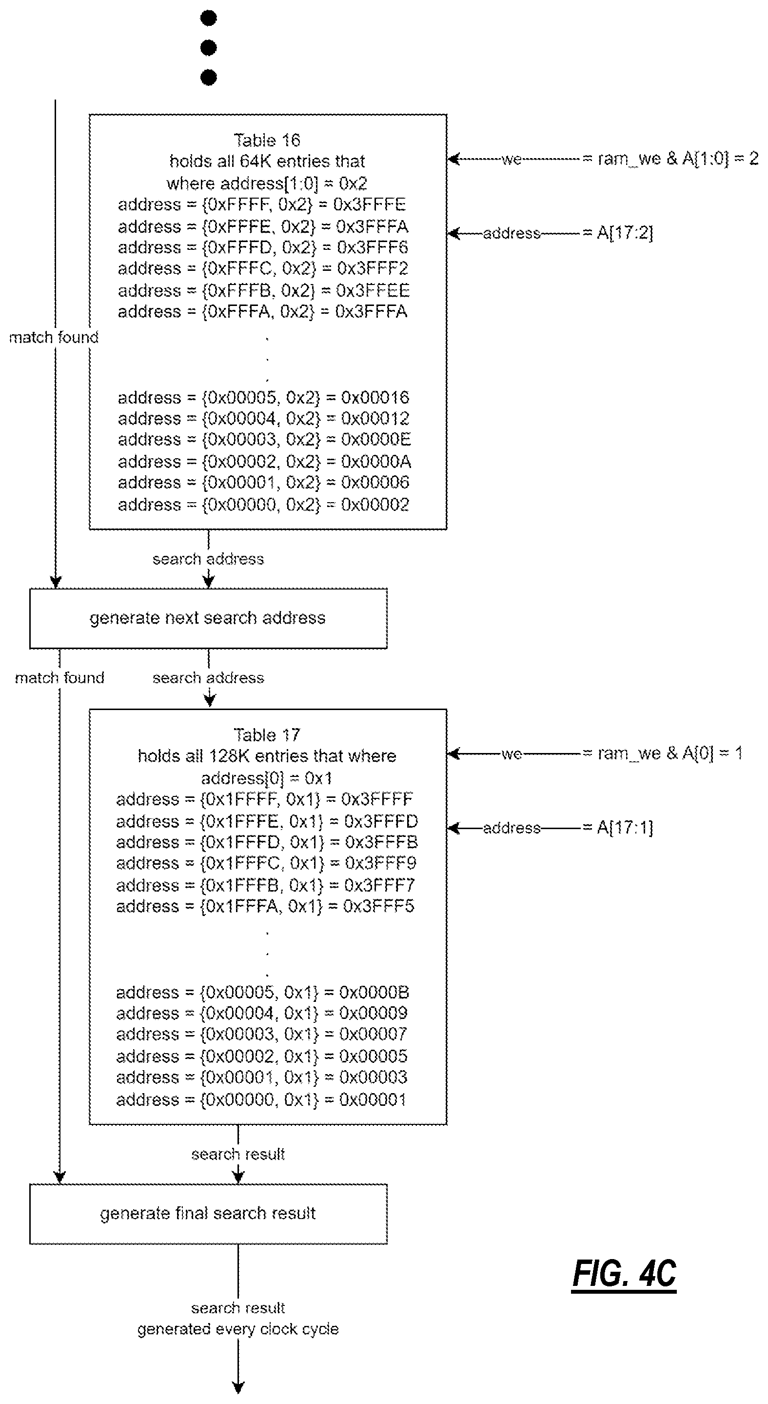 Patent US12367197 Figure 6 – Pipelining a binary search algorithm of a sorted table