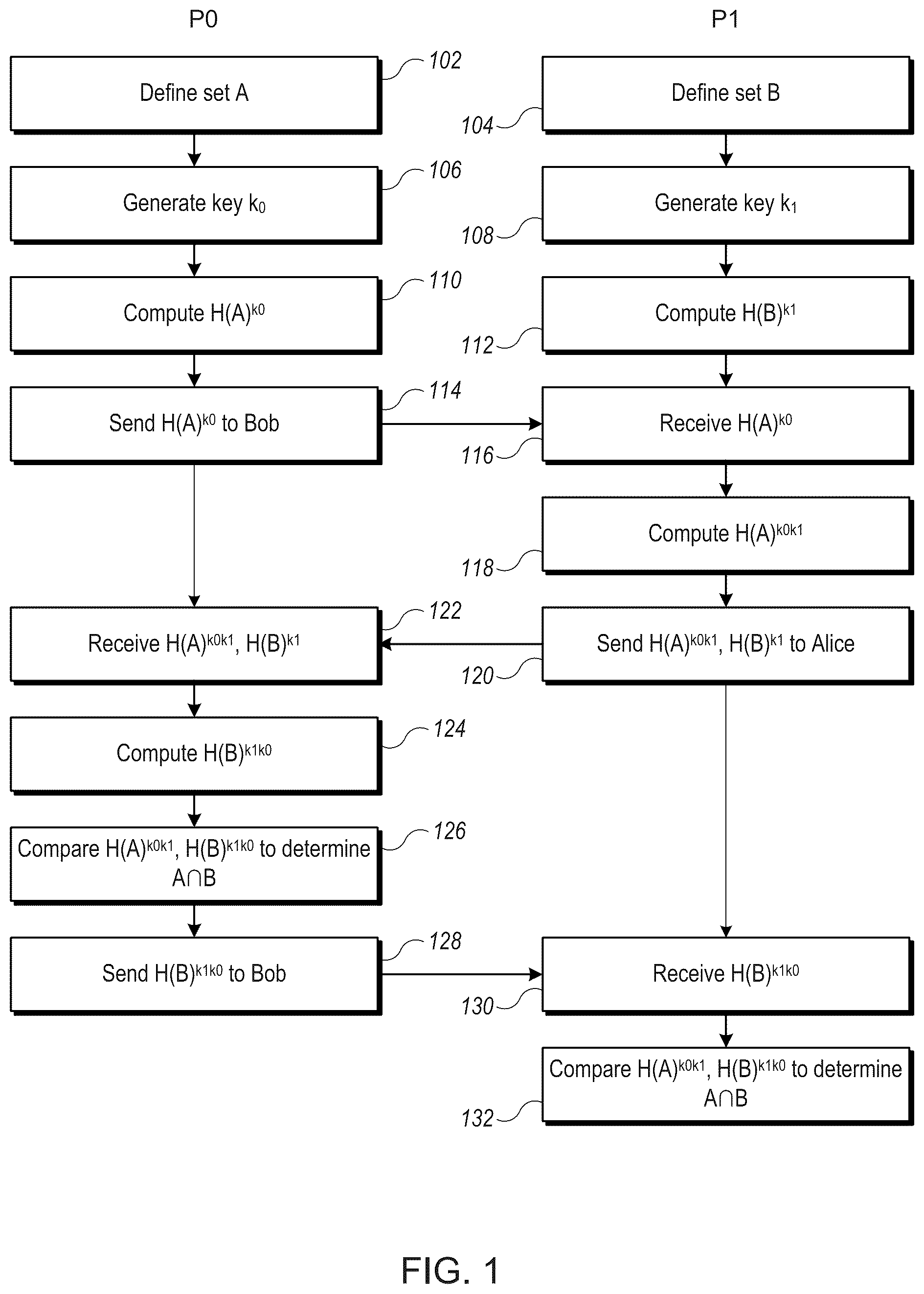 Patent US12367198 Figure 1 – Updatable private set intersection