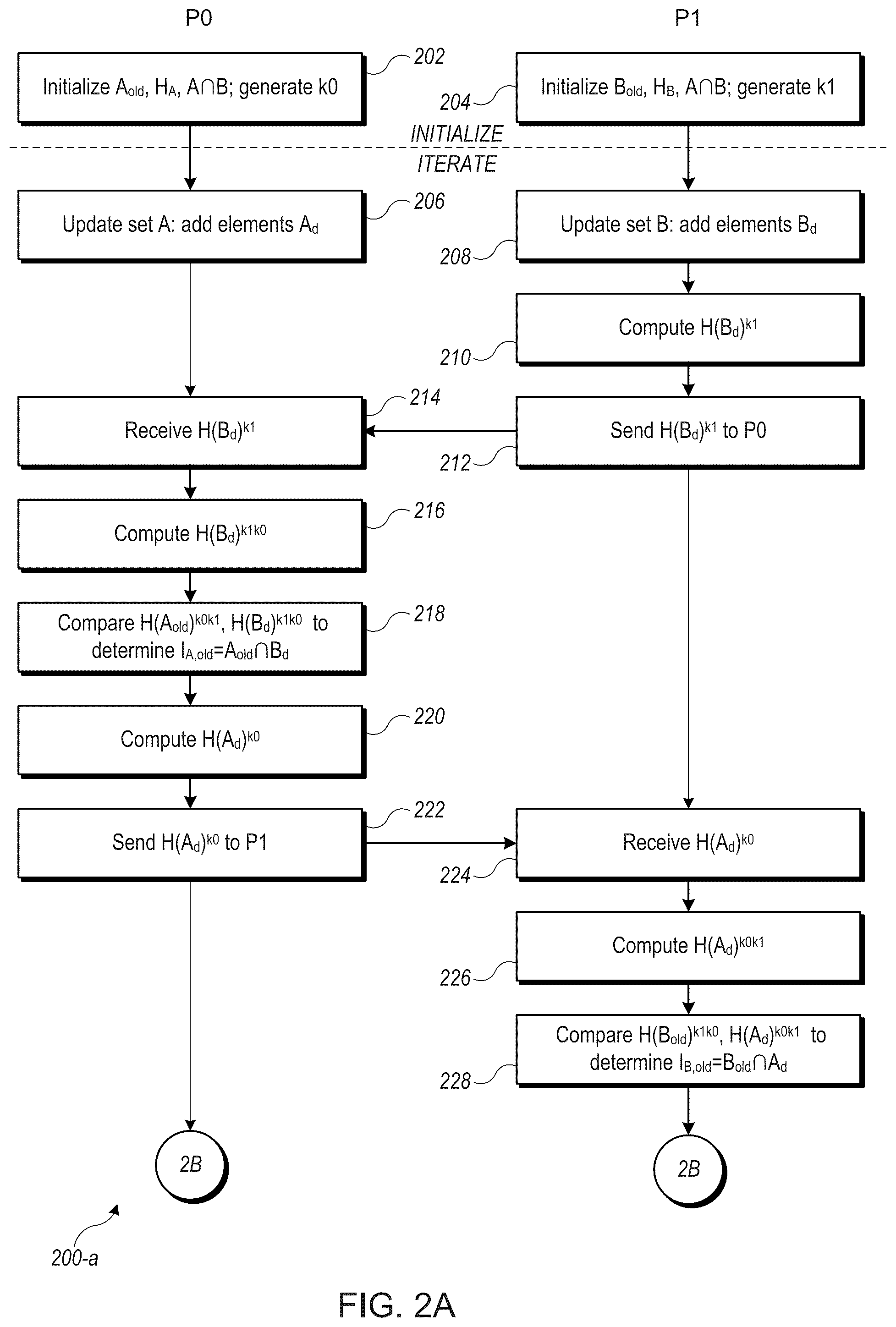 Patent US12367198 Figure 2 – Updatable private set intersection