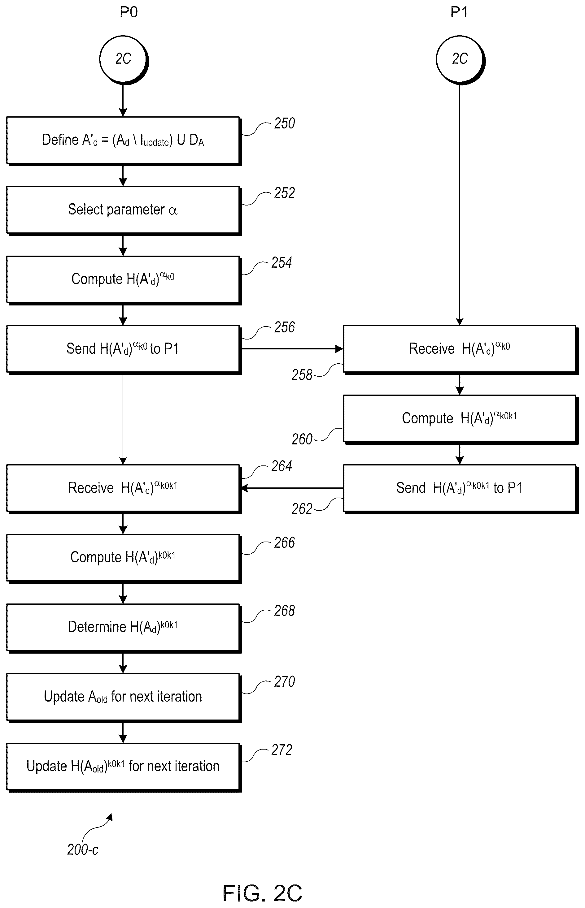 Patent US12367198 Figure 4 – Updatable private set intersection