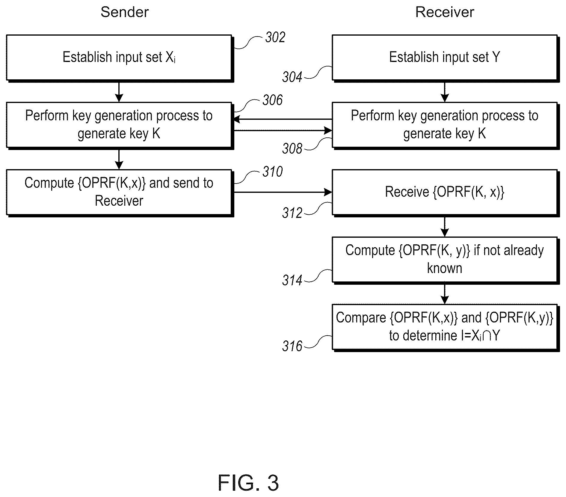 Patent US12367198 Figure 5 – Updatable private set intersection