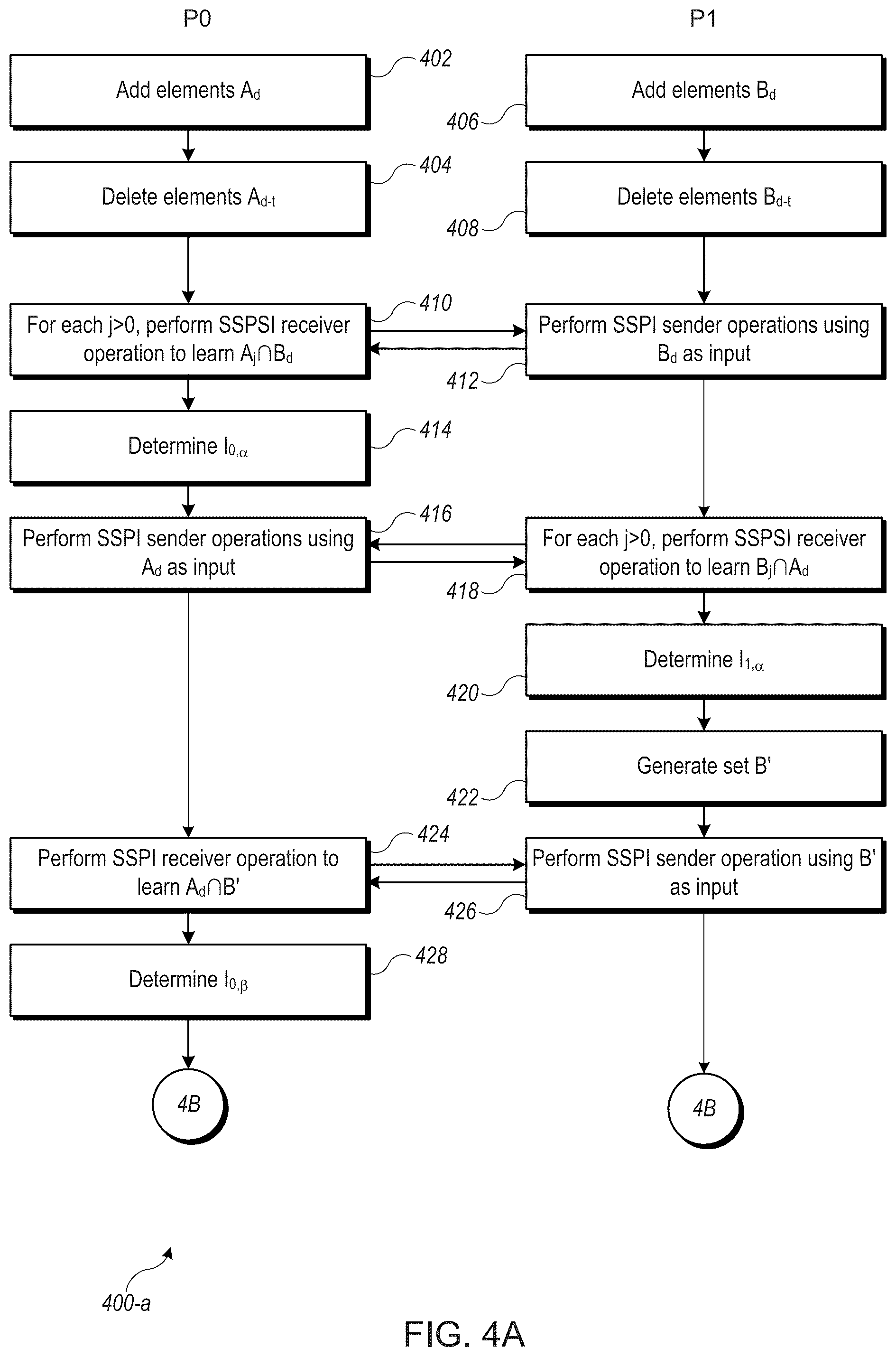 Patent US12367198 Figure 6 – Updatable private set intersection