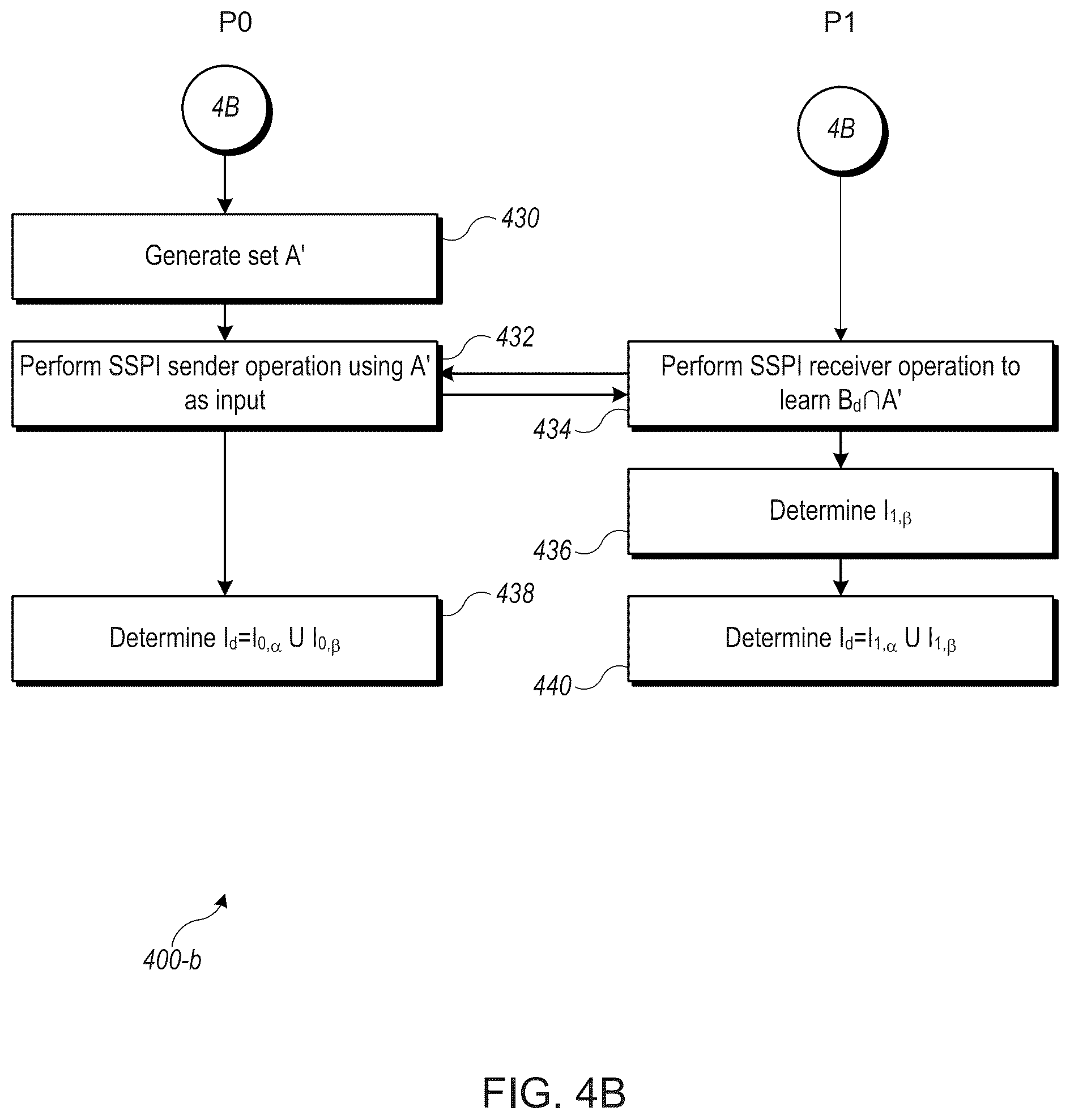 Patent US12367198 Figure 7 – Updatable private set intersection