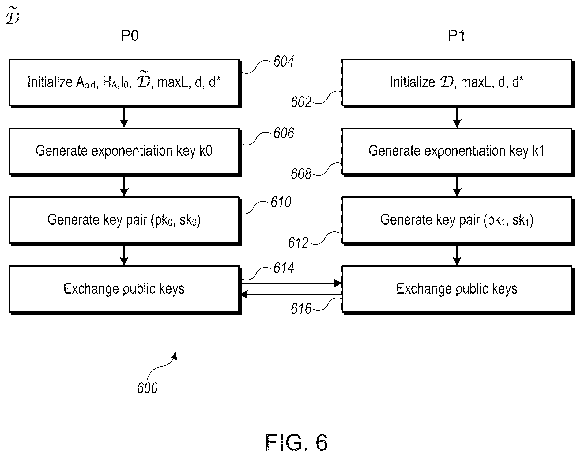 Patent US12367198 Figure 9 – Updatable private set intersection