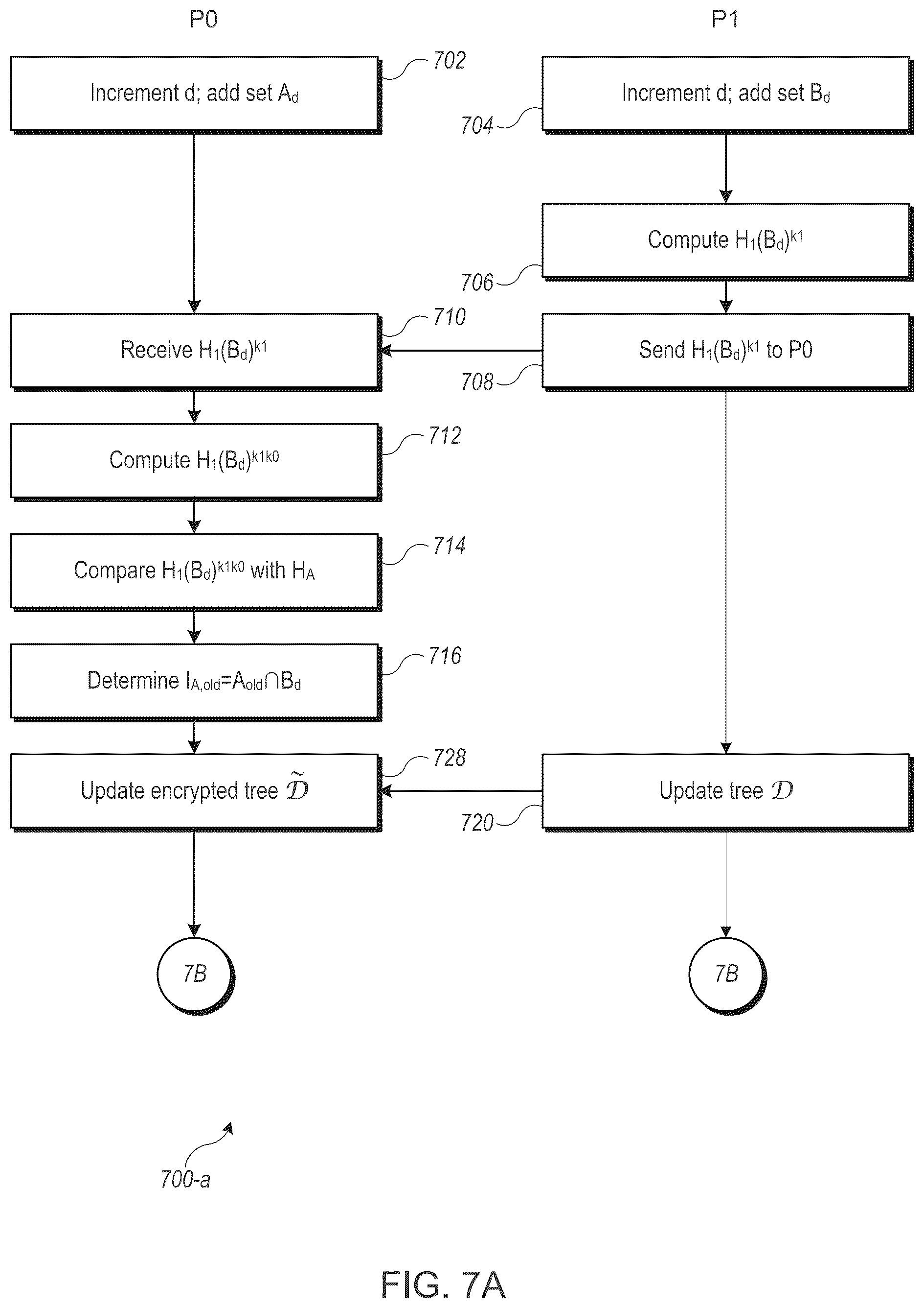 Patent US12367198 Figure 10 – Updatable private set intersection