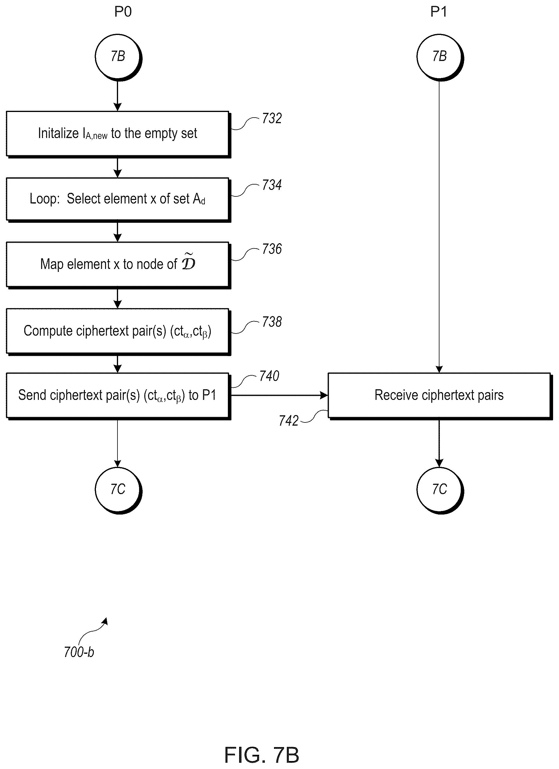 Patent US12367198 Figure 11 – Updatable private set intersection
