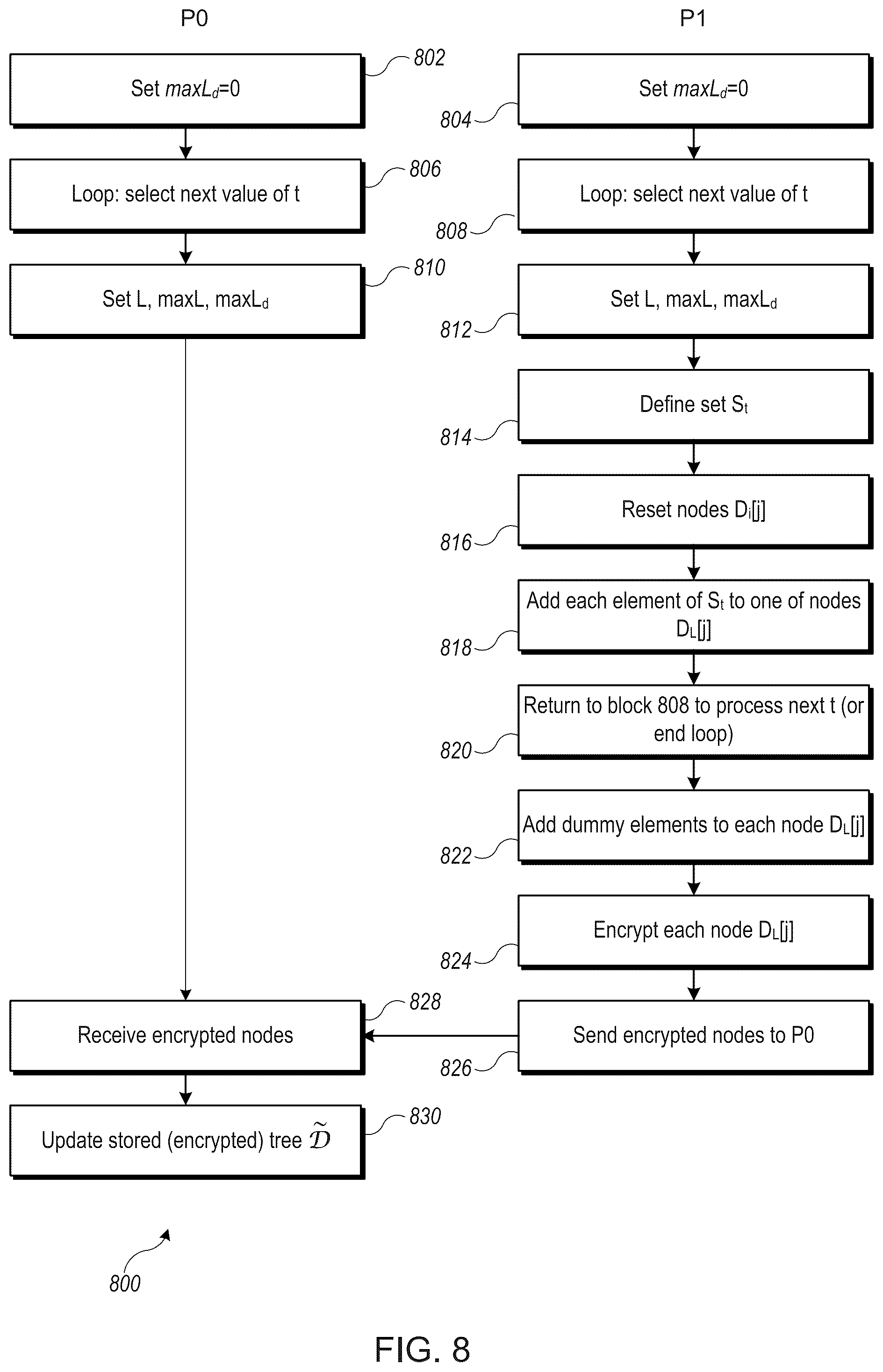 Patent US12367198 Figure 13 – Updatable private set intersection