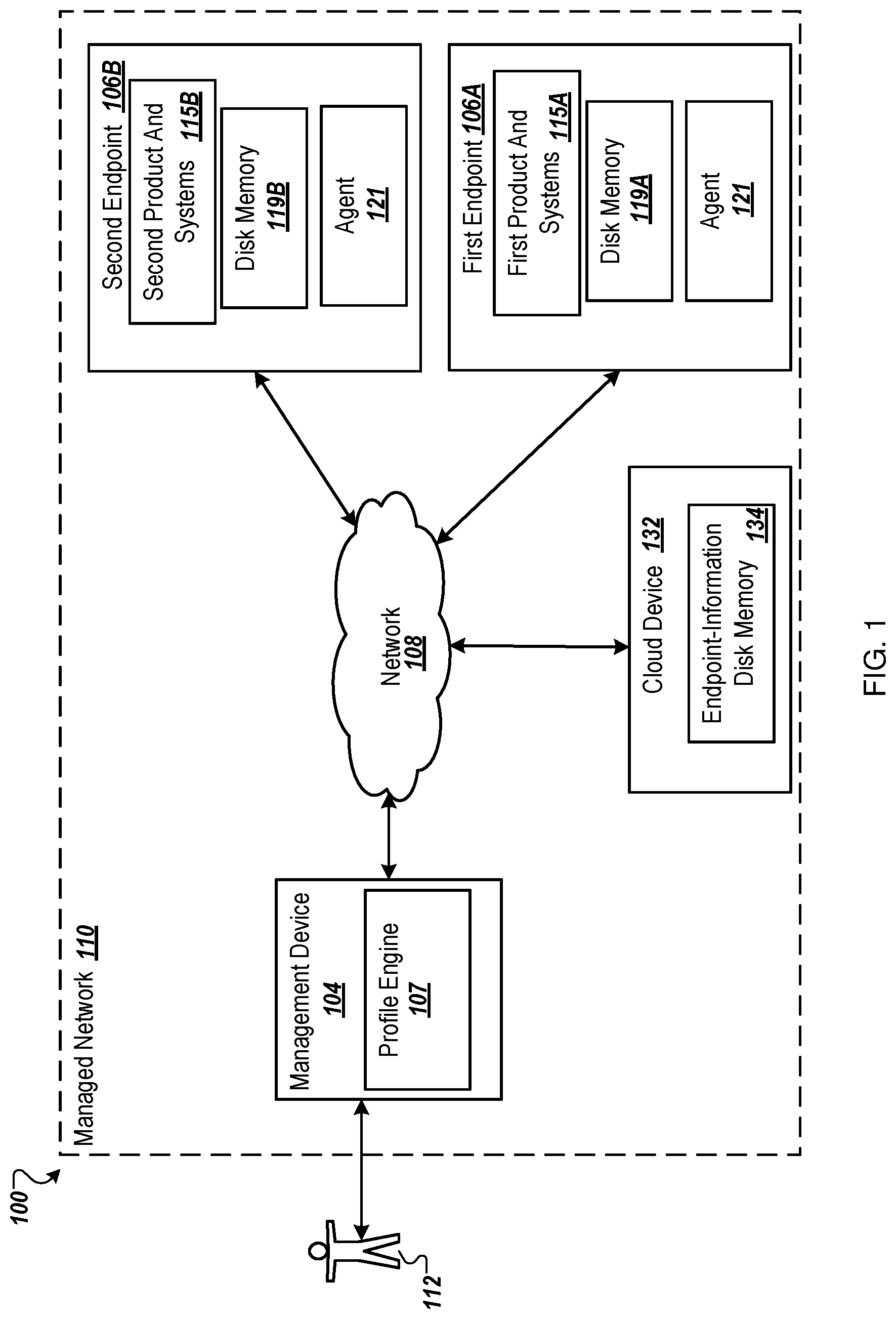 Patent US12367199 Figure 1 – Endpoint scan and profile generation