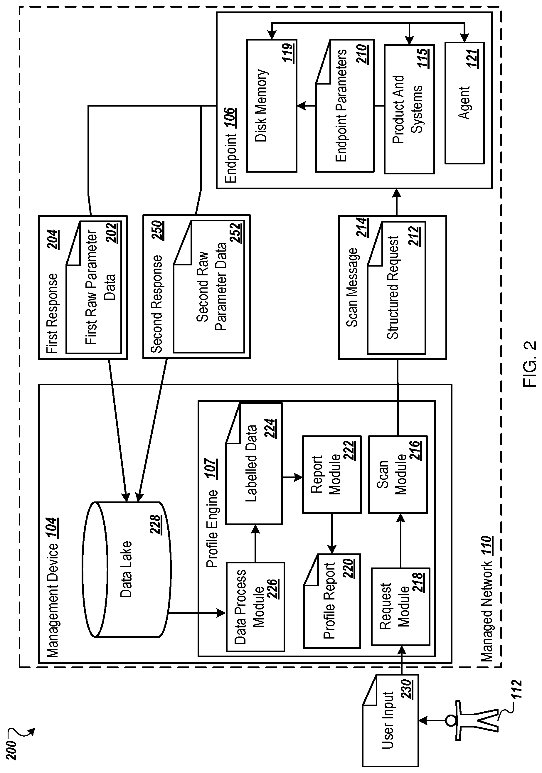 Patent US12367199 Figure 2 – Endpoint scan and profile generation