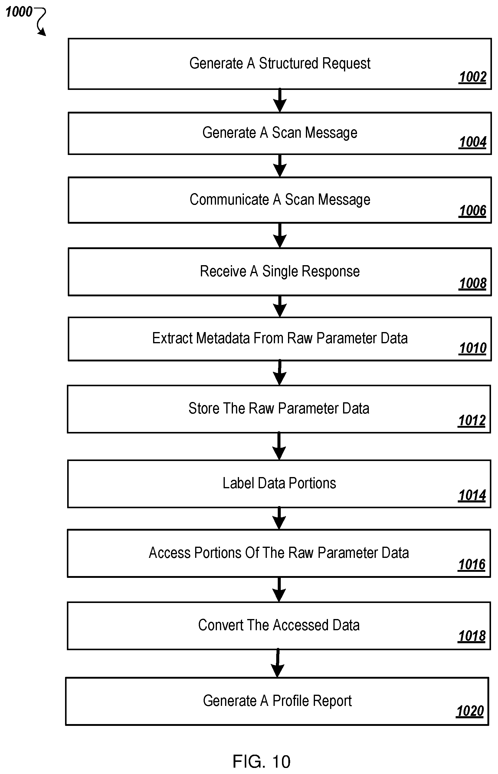 Patent US12367199 Figure 13 – Endpoint scan and profile generation