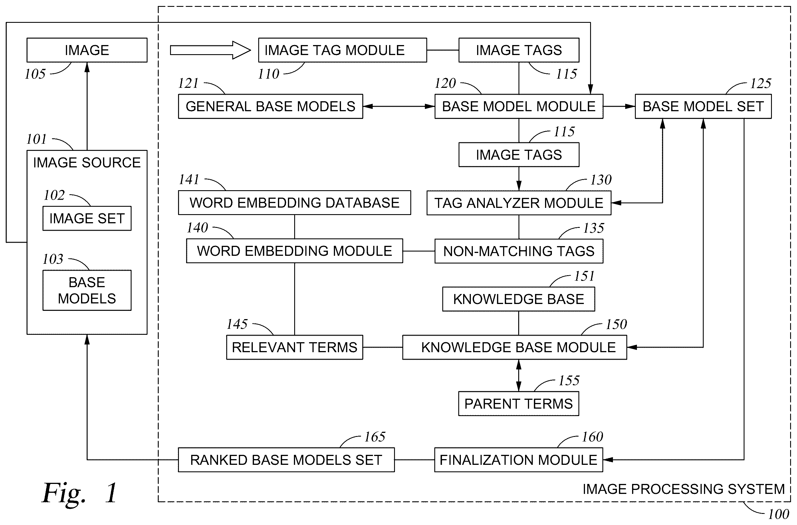 Patent US12367200 Figure 1 – Ranking image sources for transfer learning