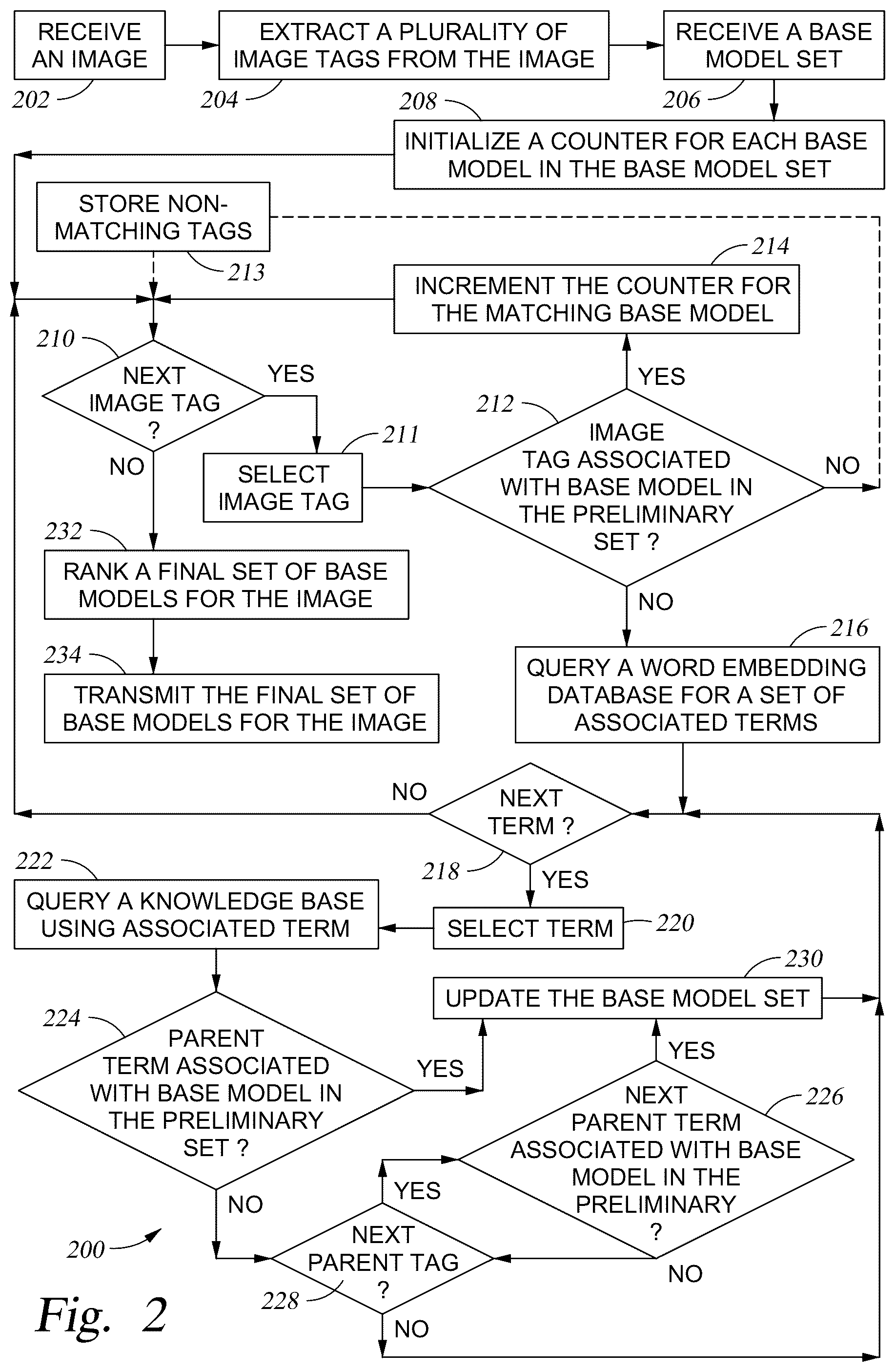 Patent US12367200 Figure 2 – Ranking image sources for transfer learning