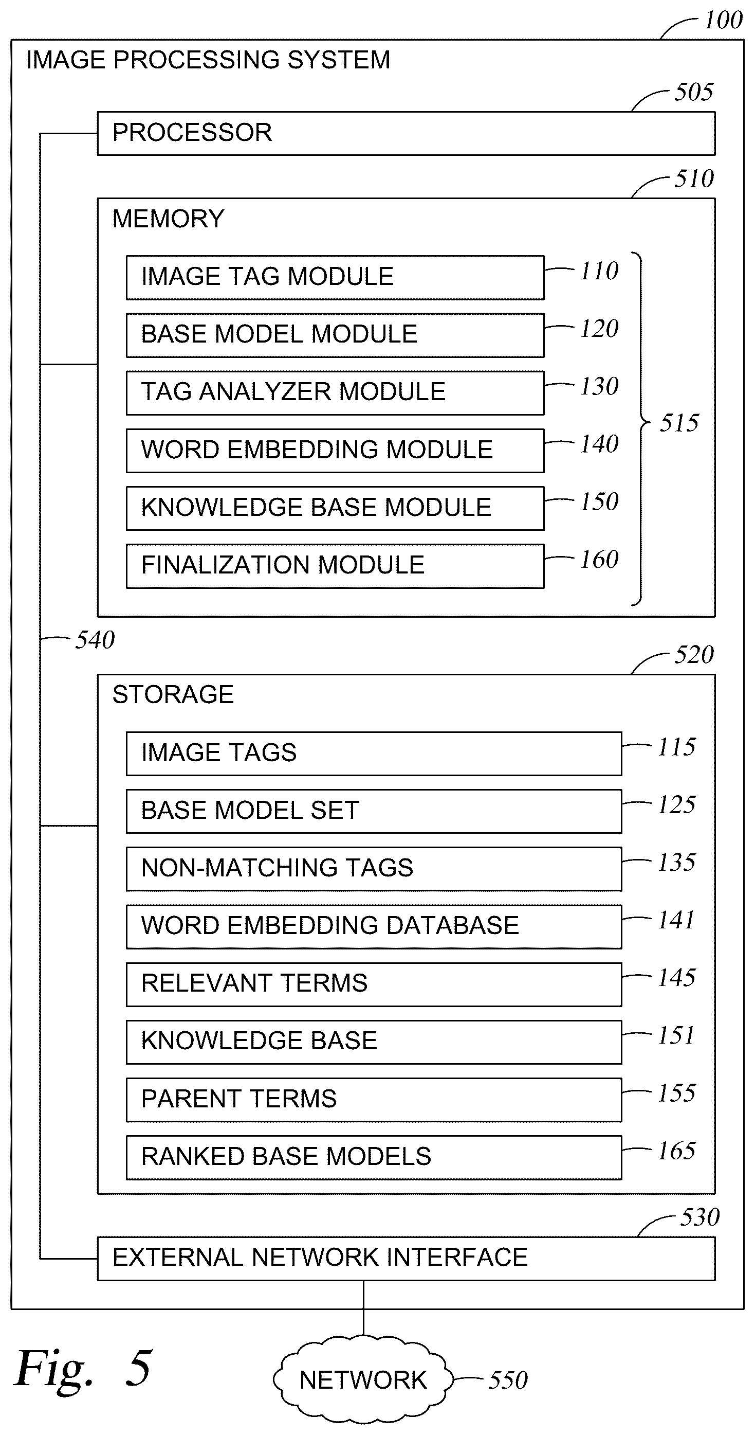 Patent US12367200 Figure 5 – Ranking image sources for transfer learning