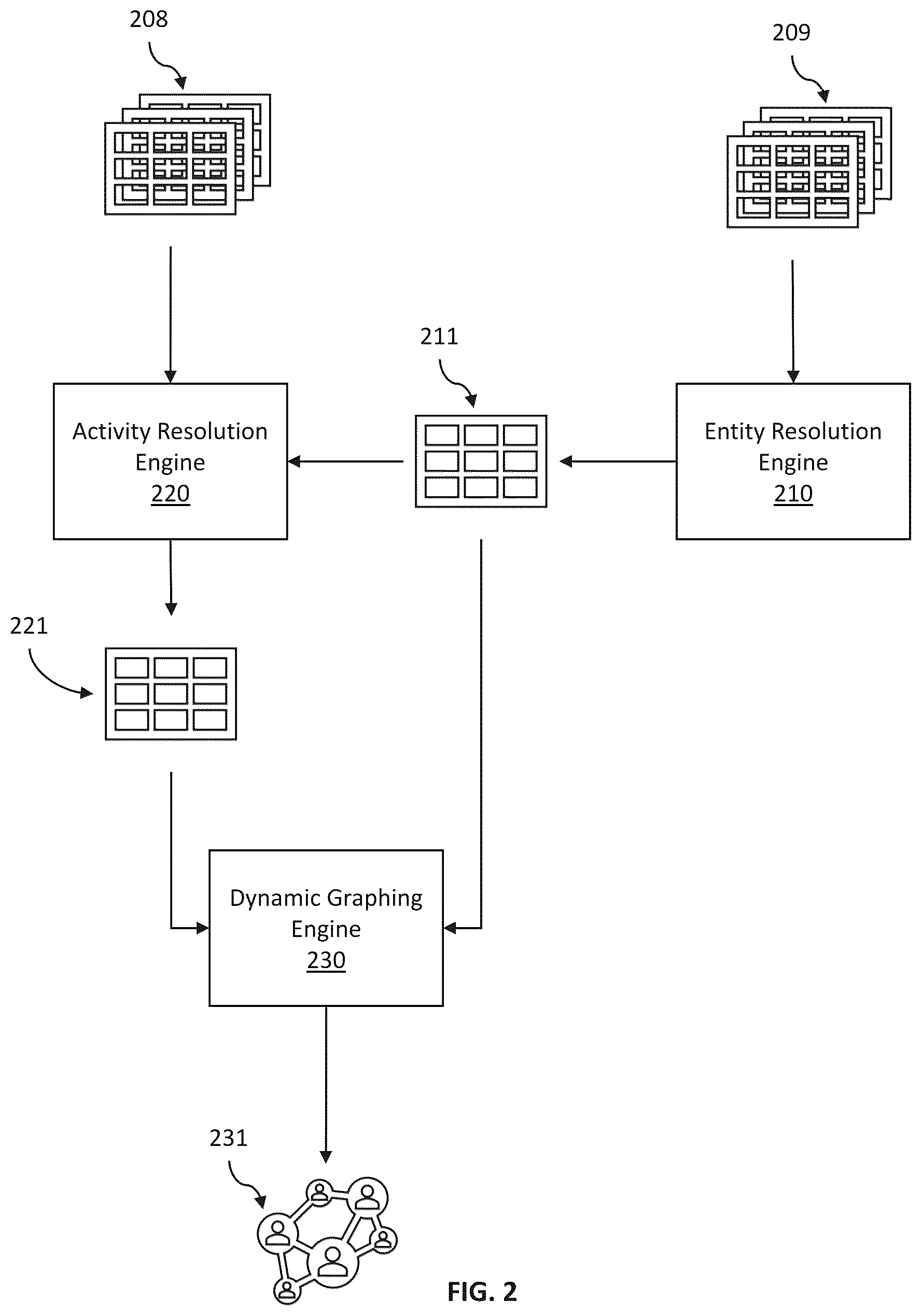Patent US12367202 Figure 2 – Computer-based systems for dynamic data discovery and methods thereof