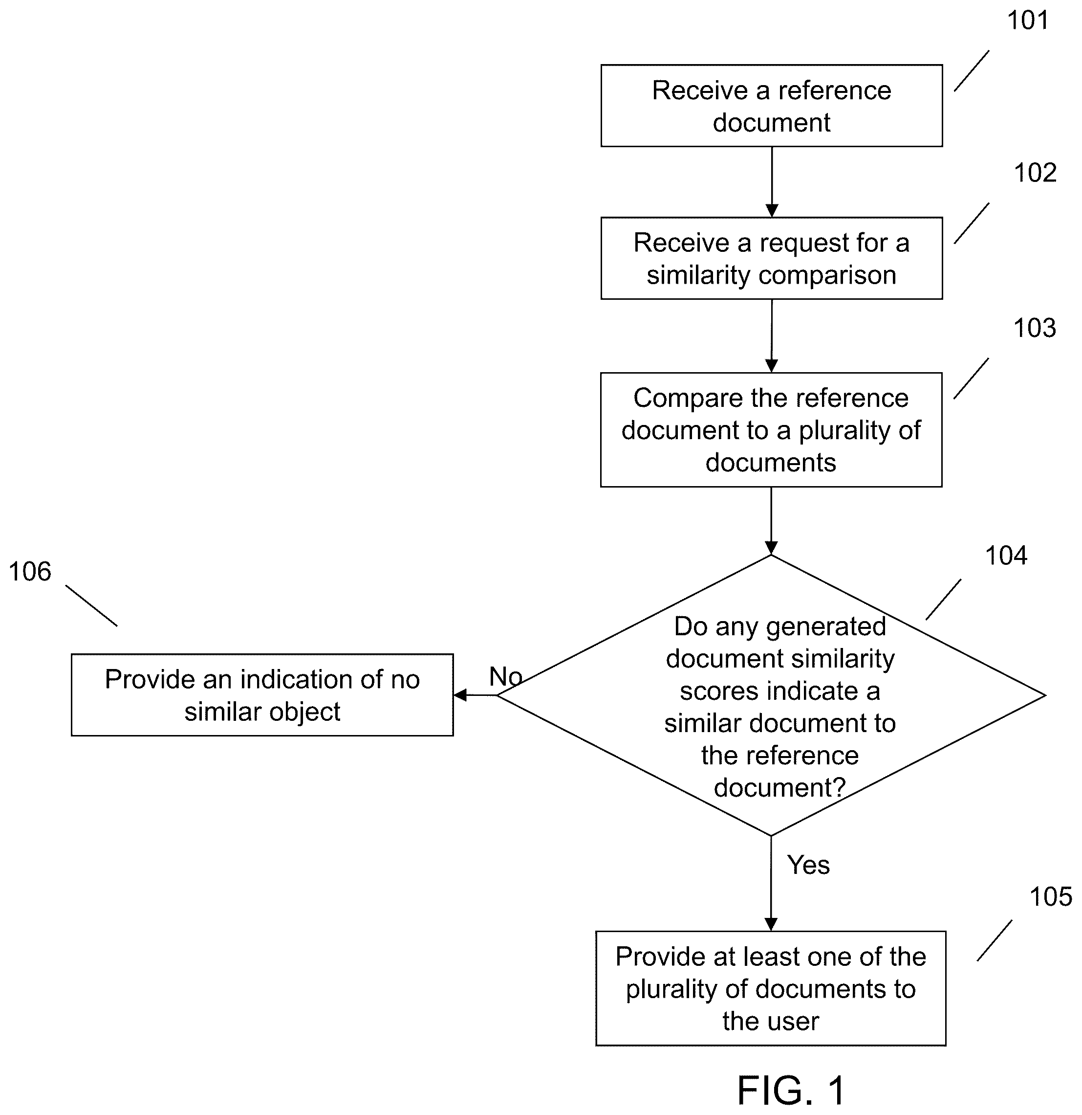 Patent US12367203 — Similarity searching across digital standards — Figure 1