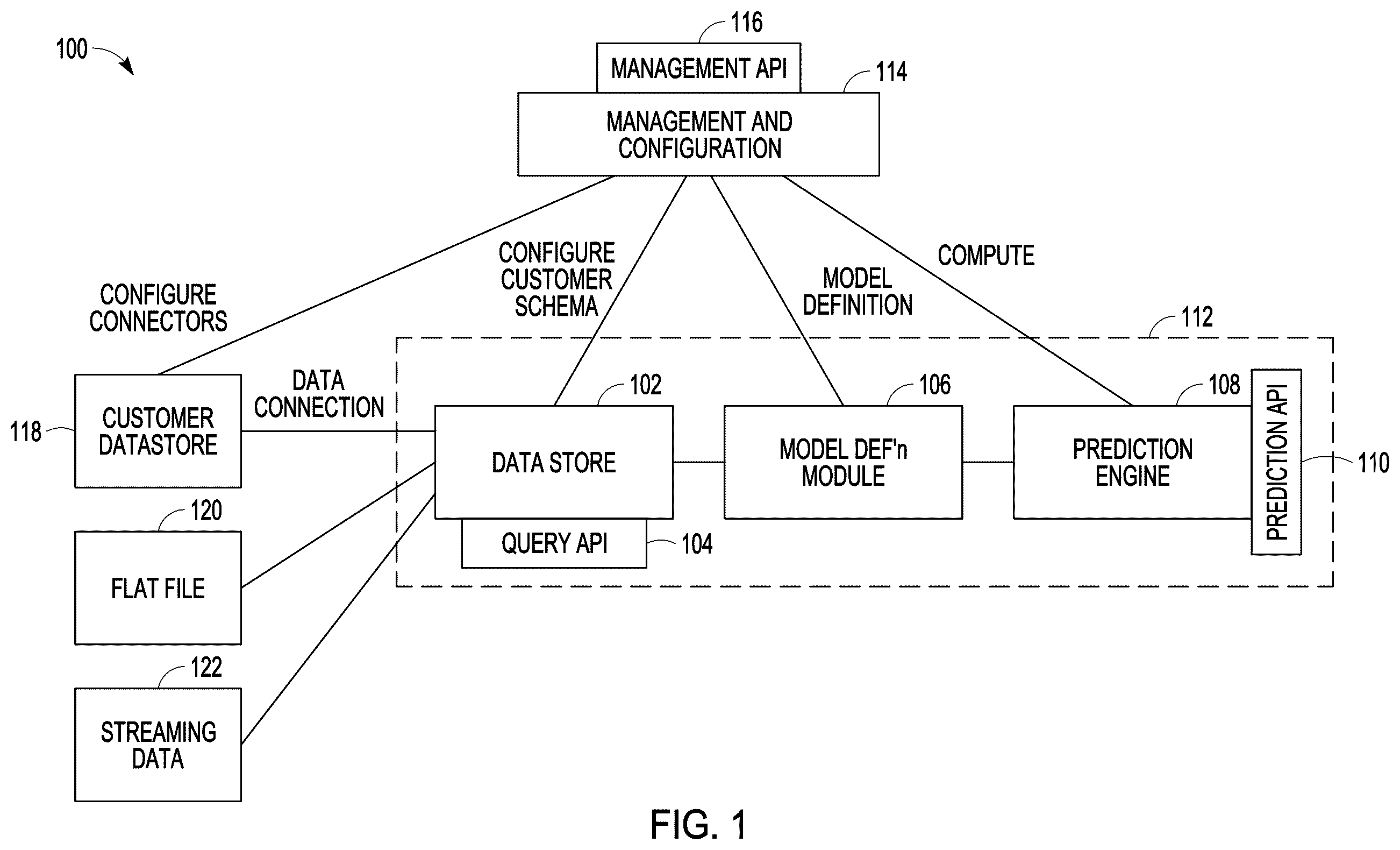 Patent US12367204 Figure 1 – Event prediction