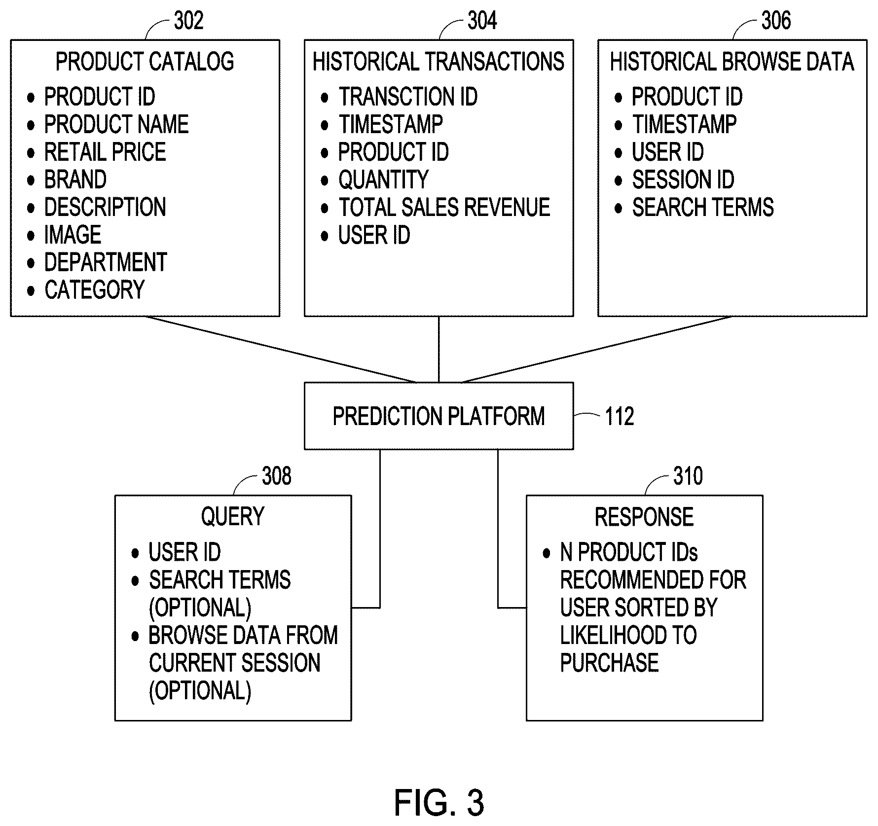 Patent US12367204 Figure 3 – Event prediction