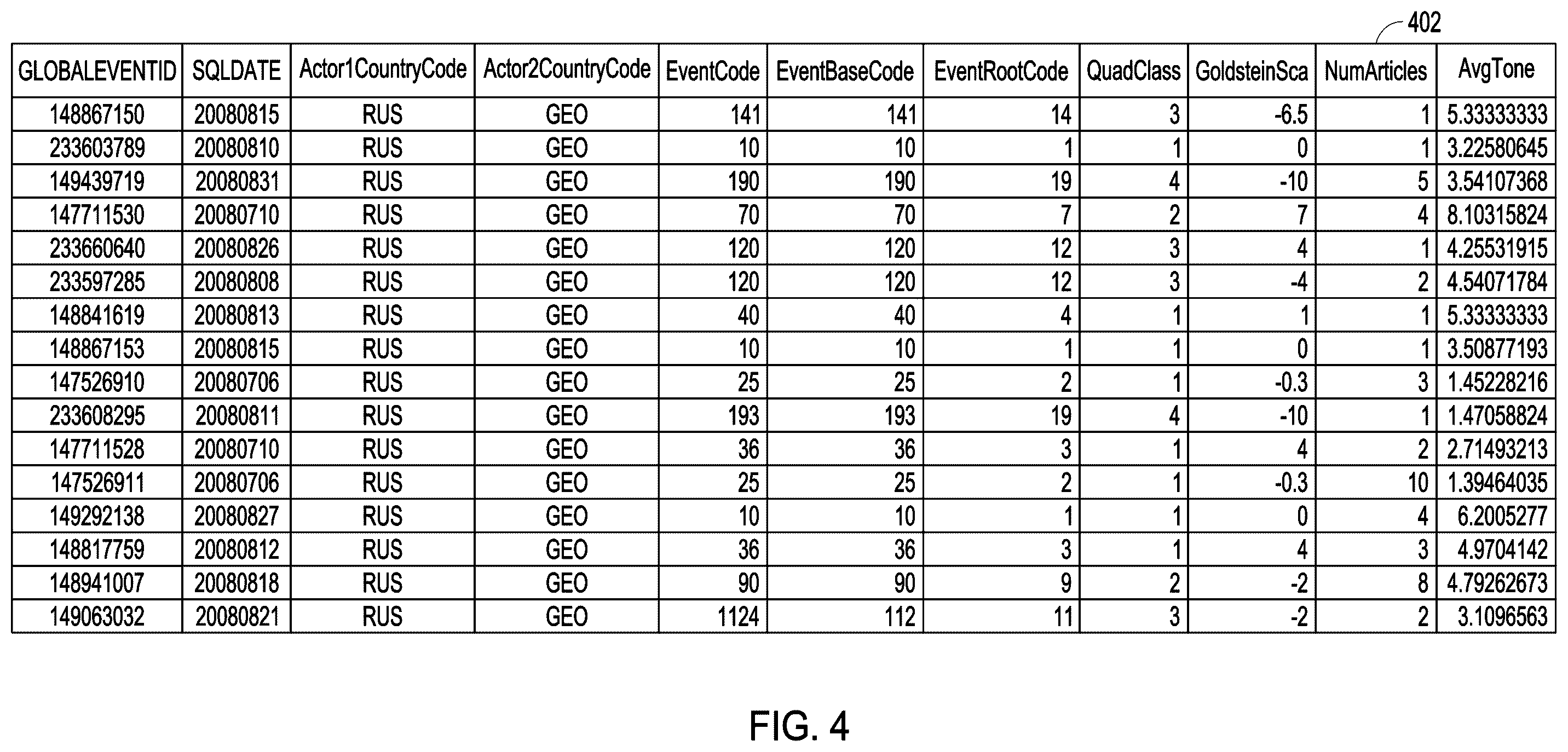 Patent US12367204 Figure 4 – Event prediction