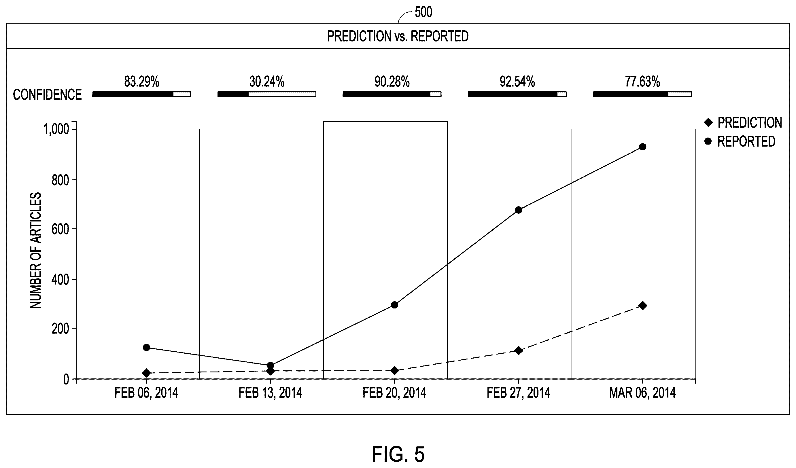 Patent US12367204 Figure 5 – Event prediction