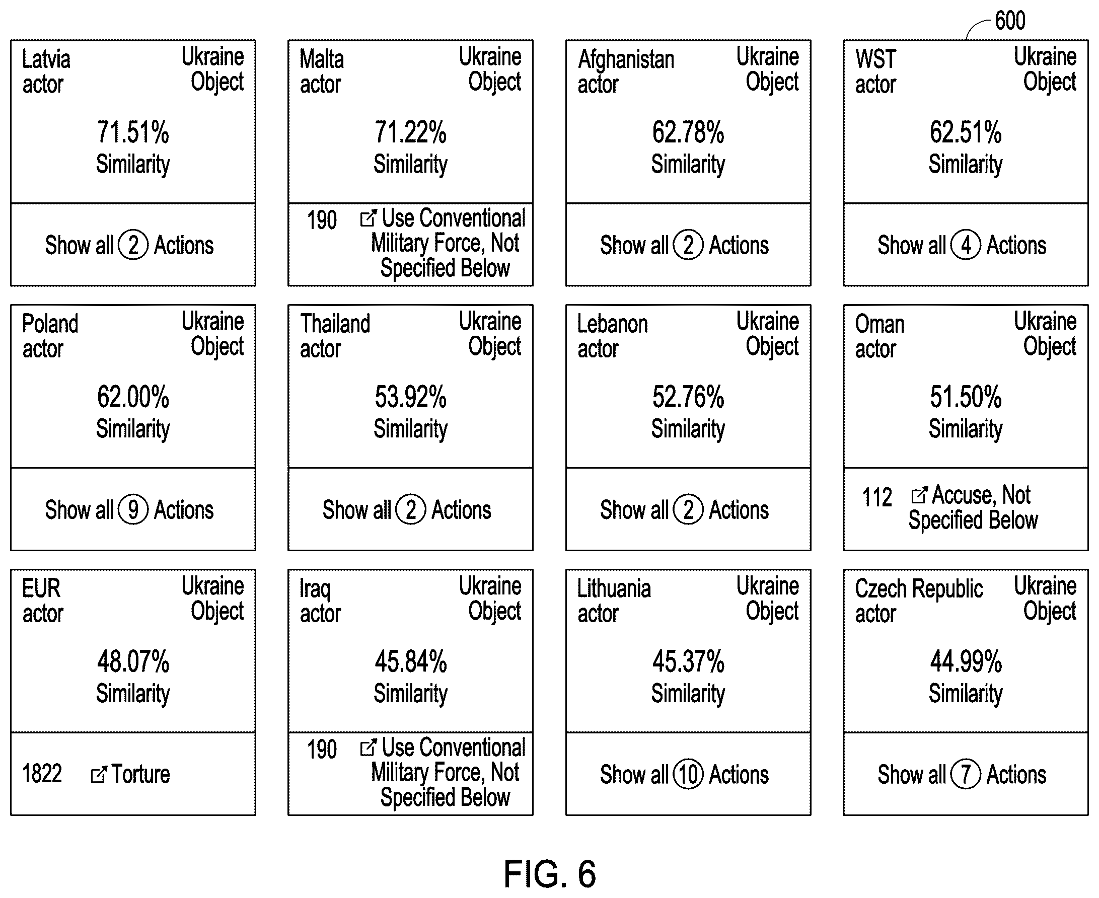 Patent US12367204 Figure 6 – Event prediction