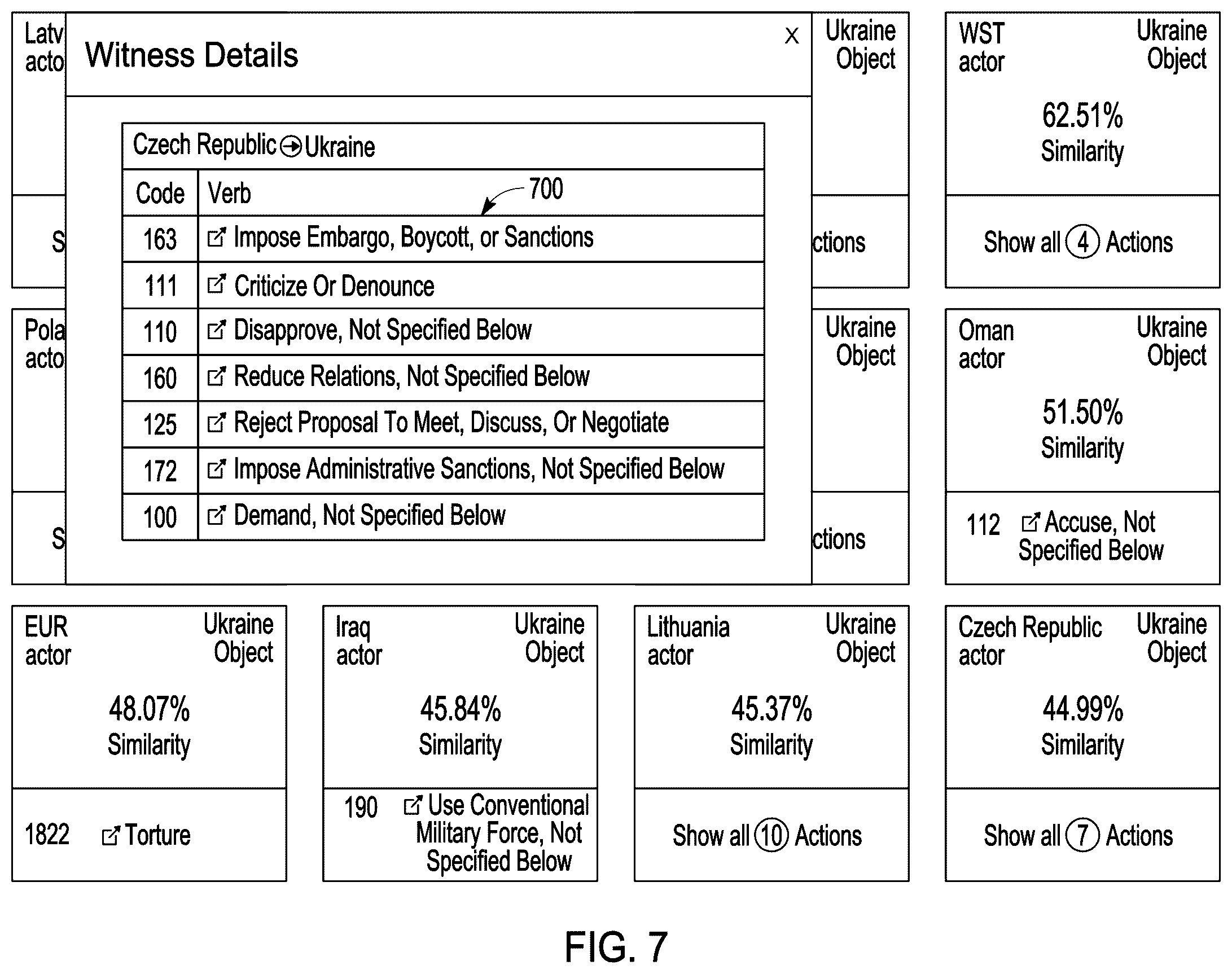Patent US12367204 Figure 7 – Event prediction