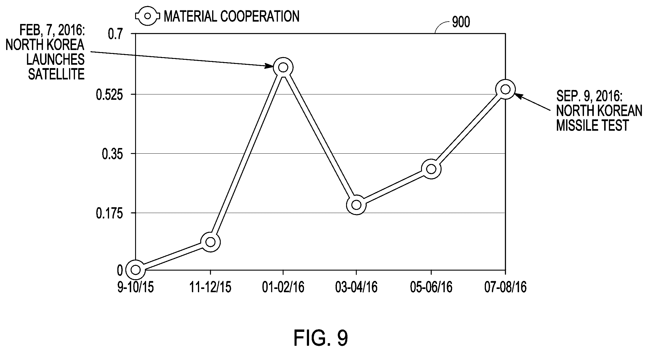 Patent US12367204 Figure 9 – Event prediction