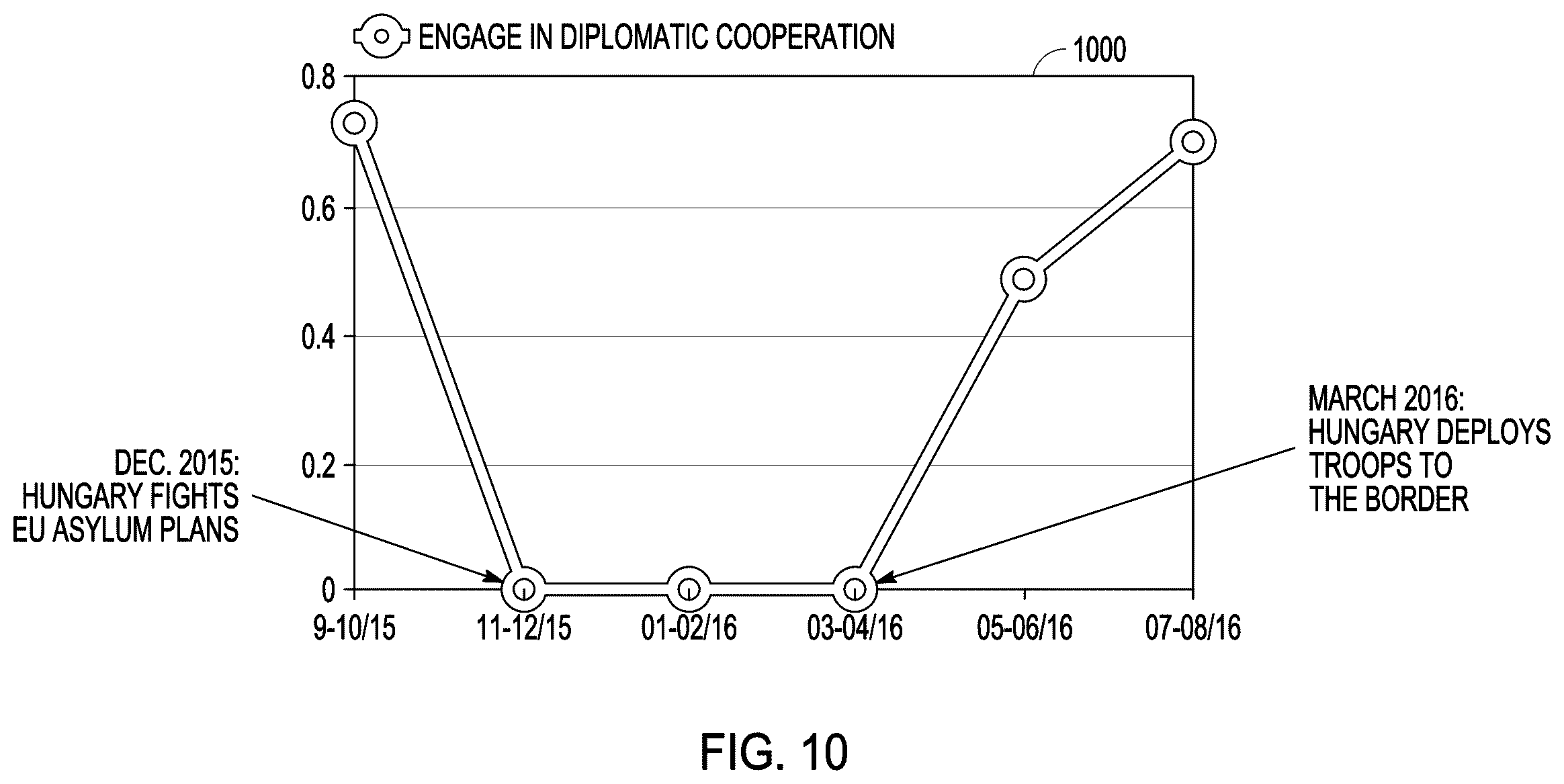 Patent US12367204 Figure 10 – Event prediction