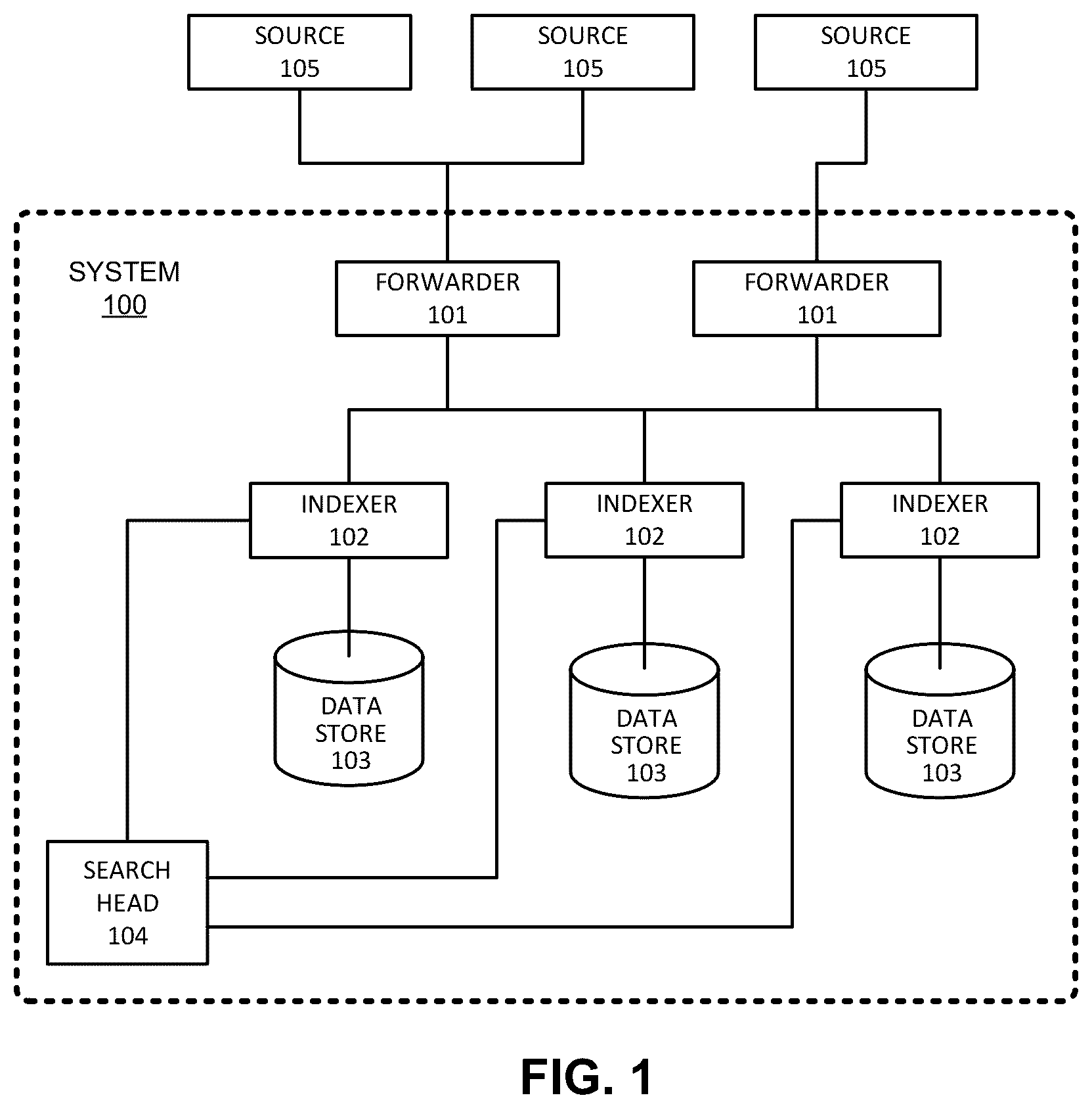 Patent US12367205 Figure 1 – Maintaining archive and cut-off dates for querying a data store