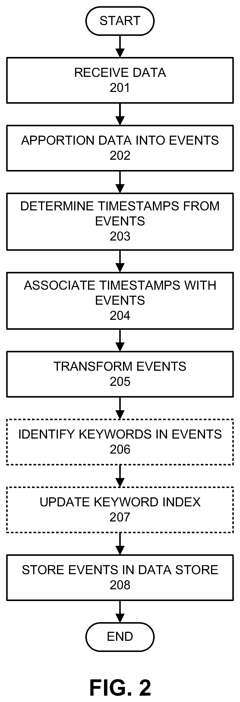 Patent US12367205 Figure 2 – Maintaining archive and cut-off dates for querying a data store