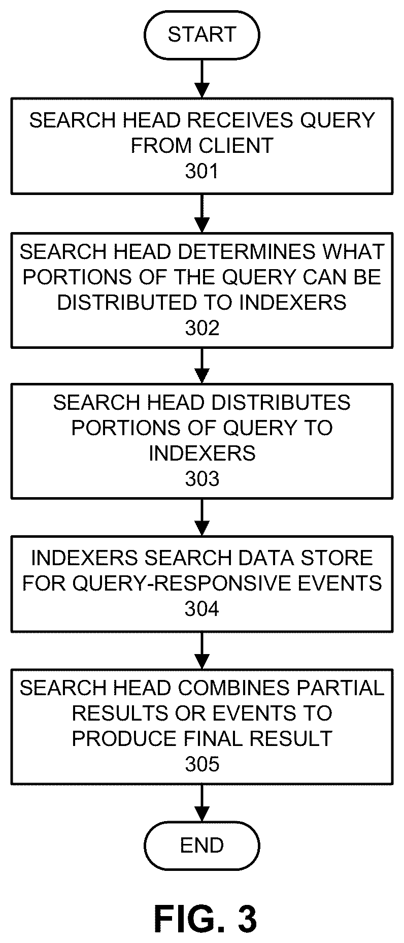 Patent US12367205 Figure 3 – Maintaining archive and cut-off dates for querying a data store